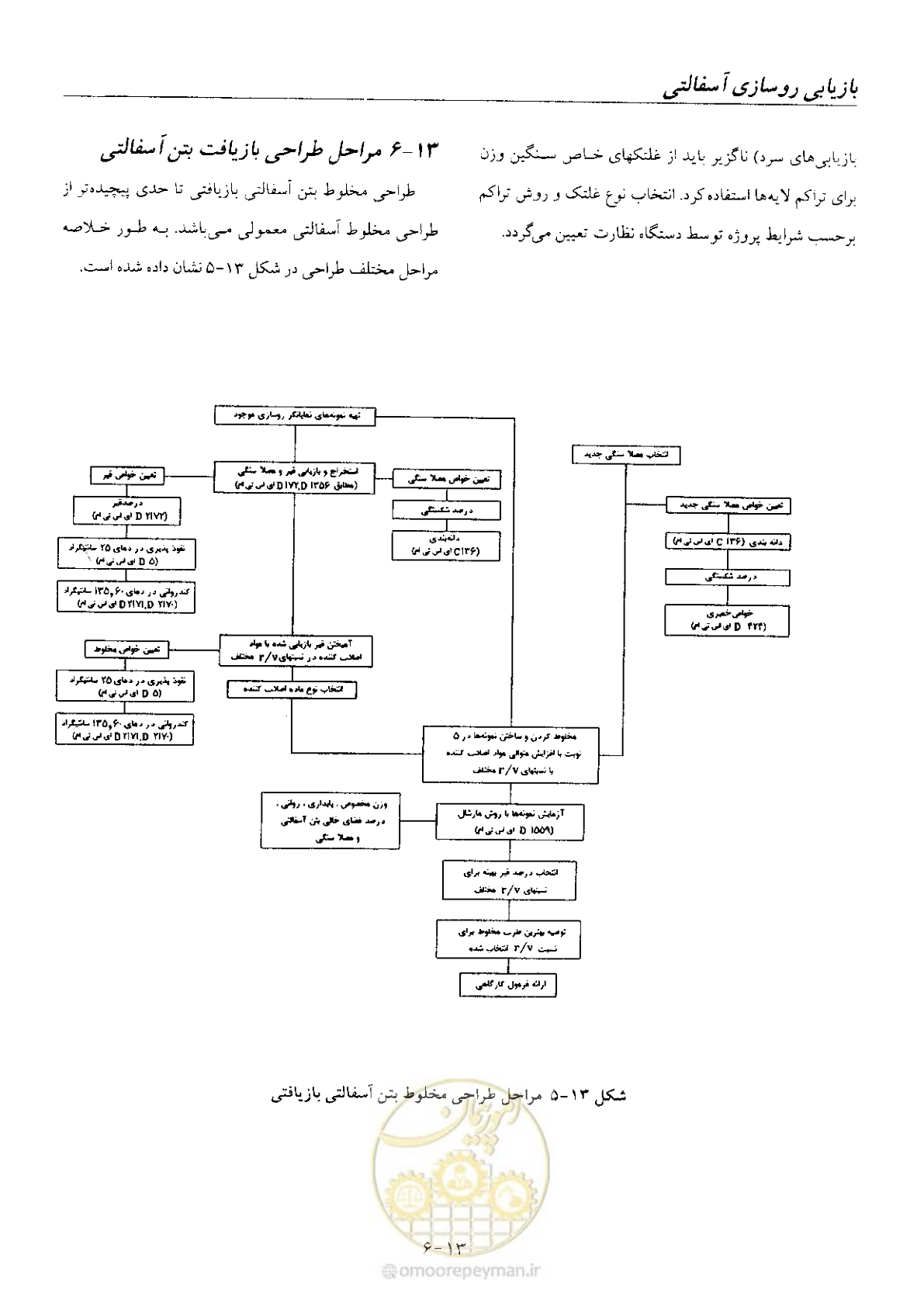 صفحه 172 از 197