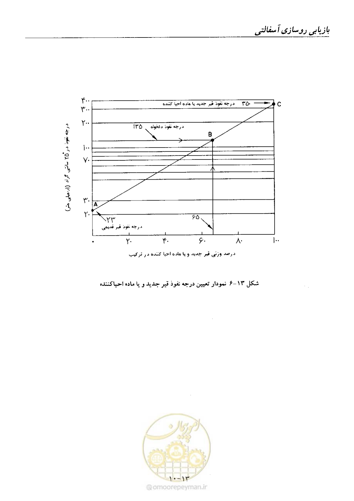 صفحه 176 از 197