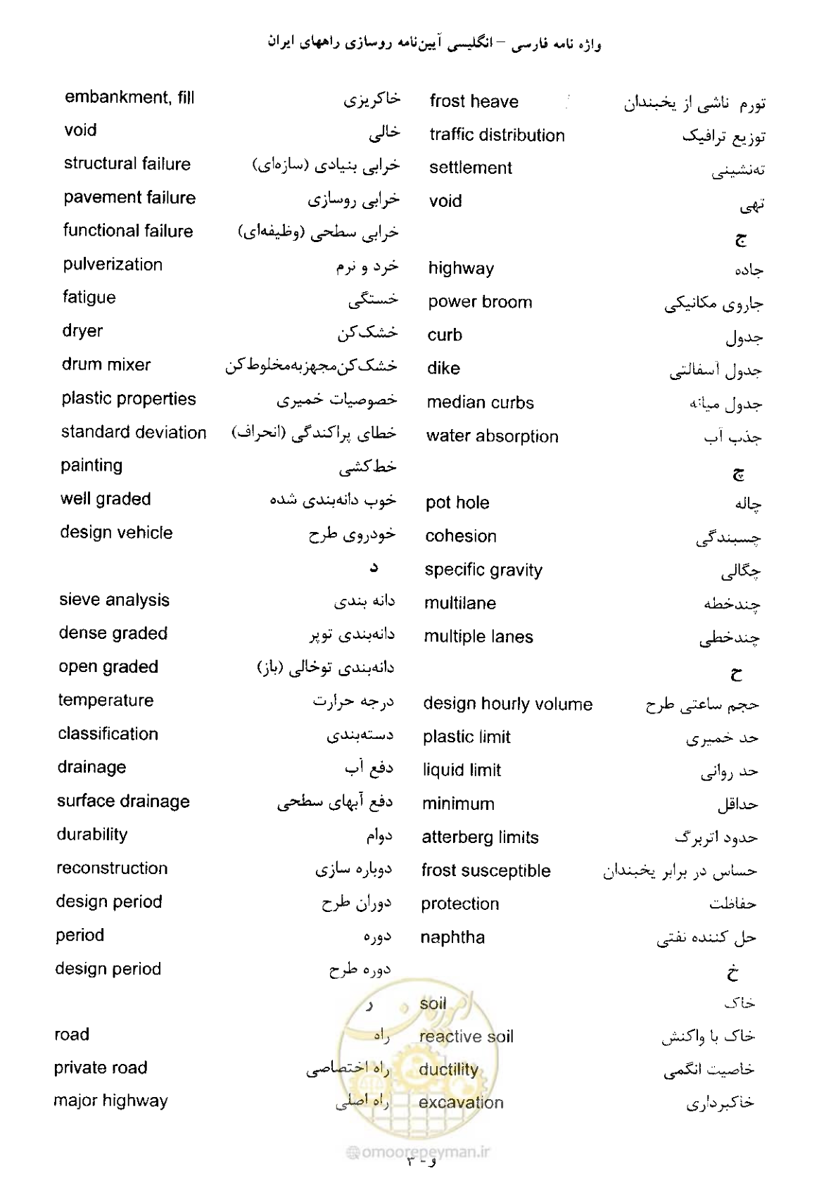 صفحه 182 از 197