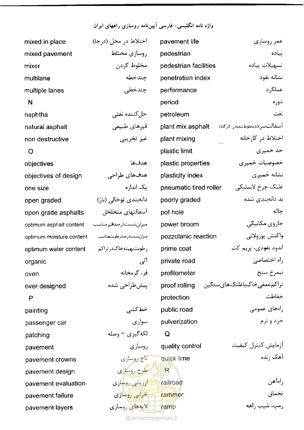 صفحه 190 از 197