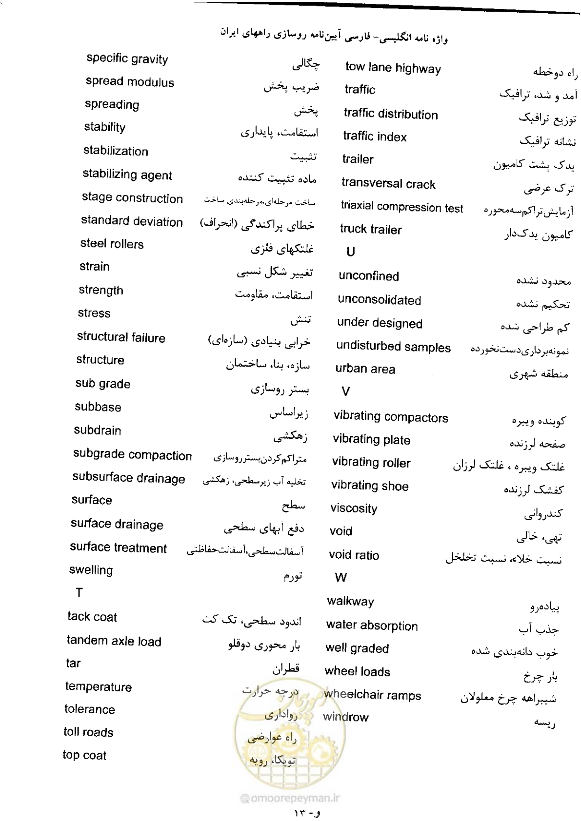 صفحه 192 از 197