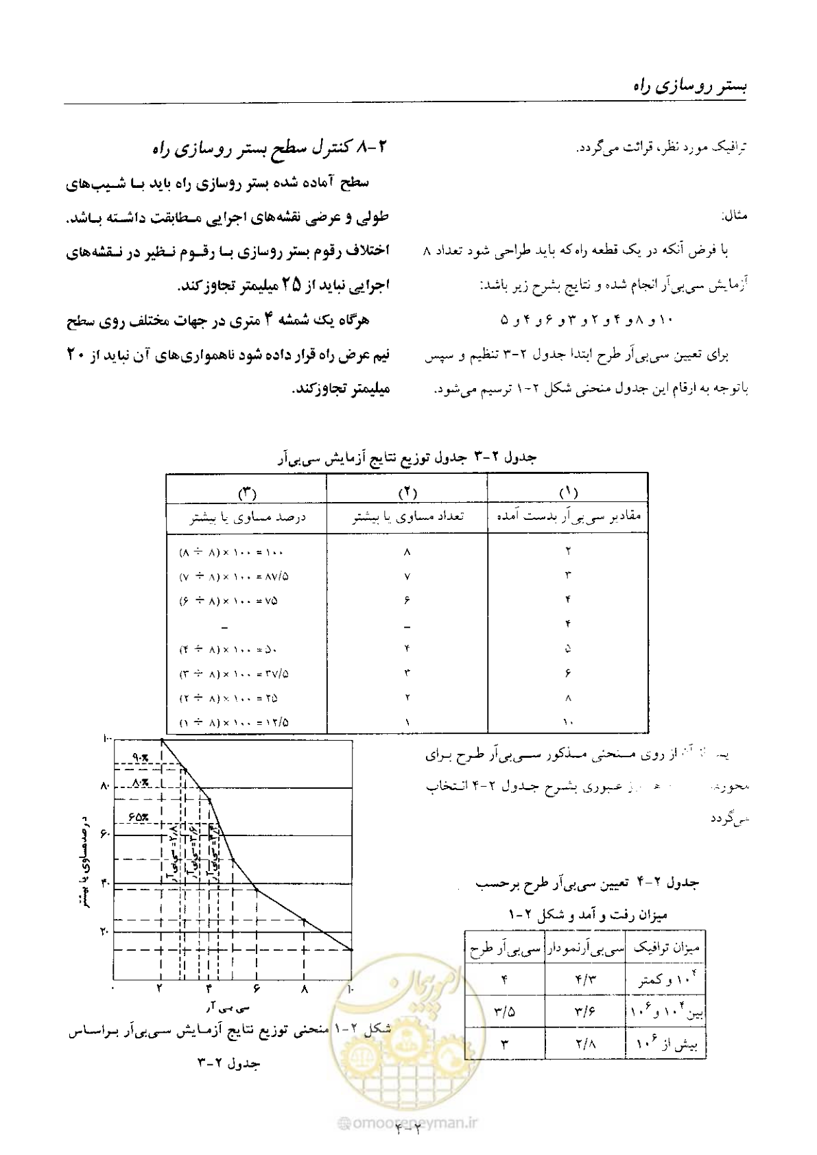 صفحه 31 از 197