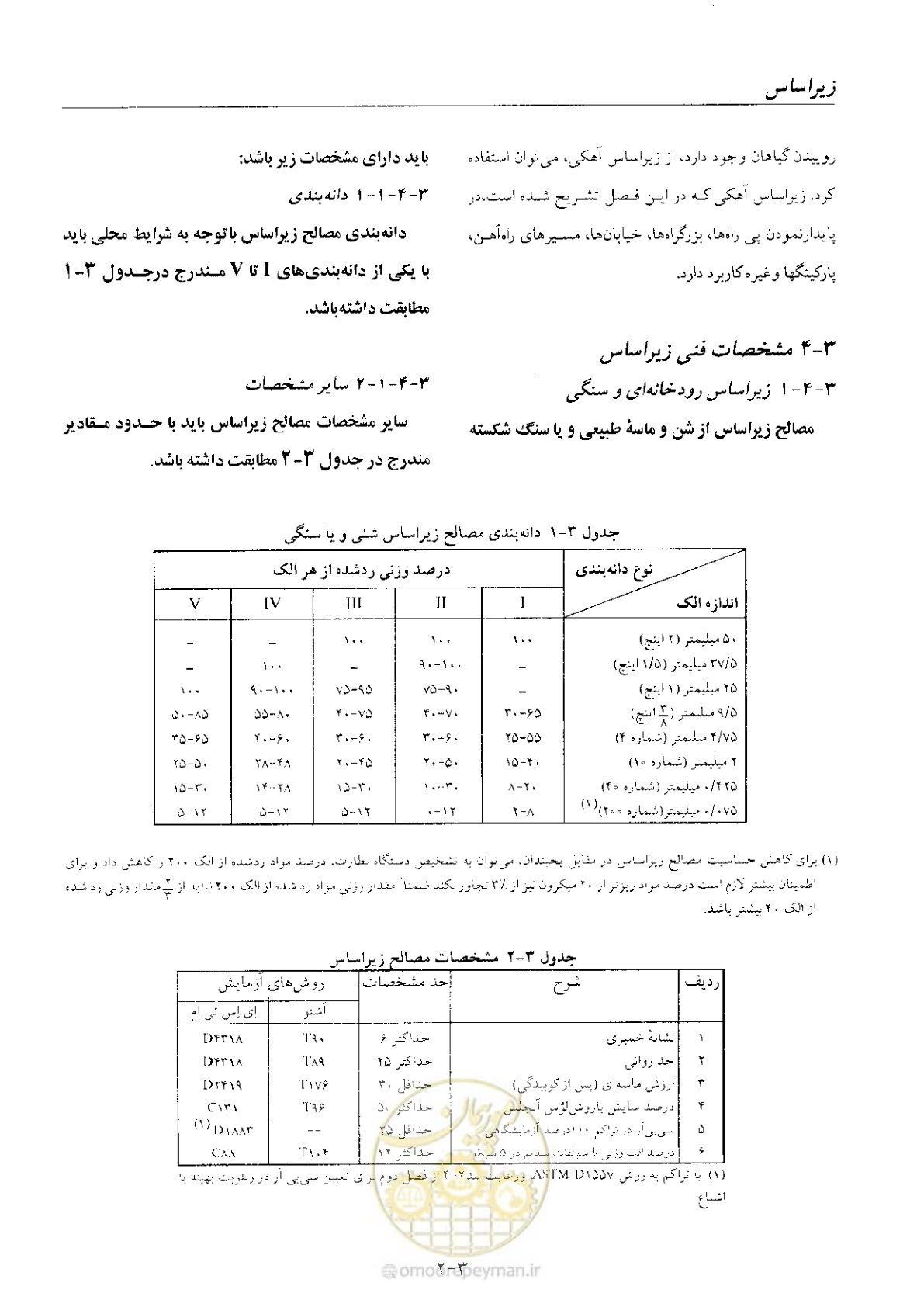 صفحه 33 از 197
