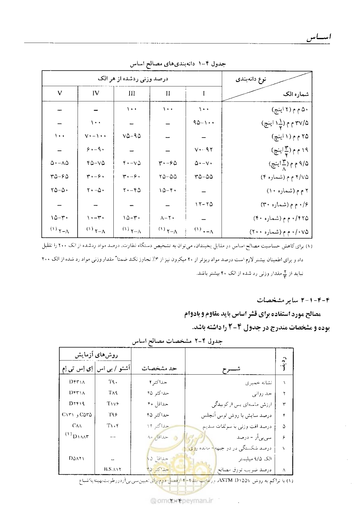 صفحه 41 از 197