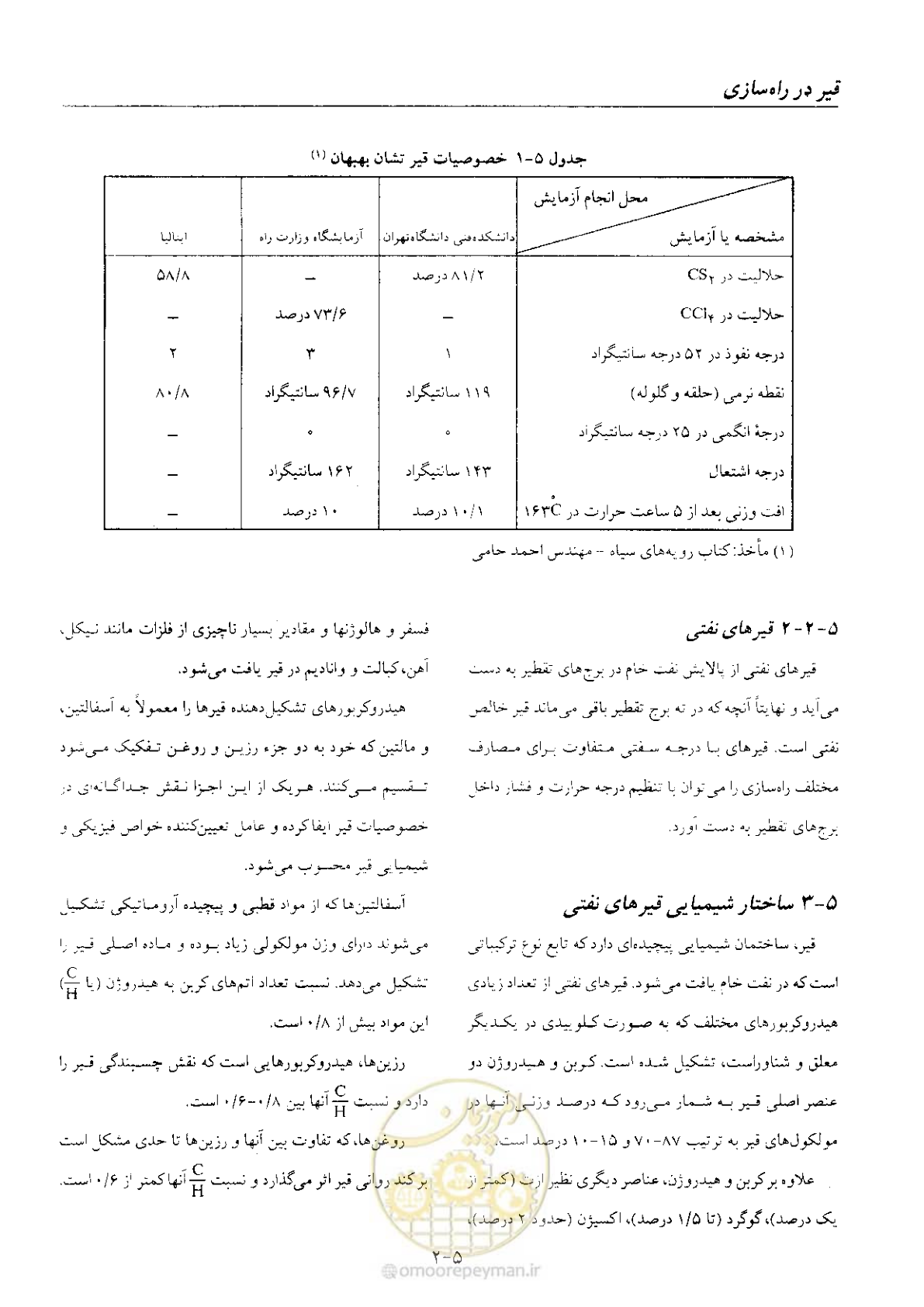 صفحه 47 از 197