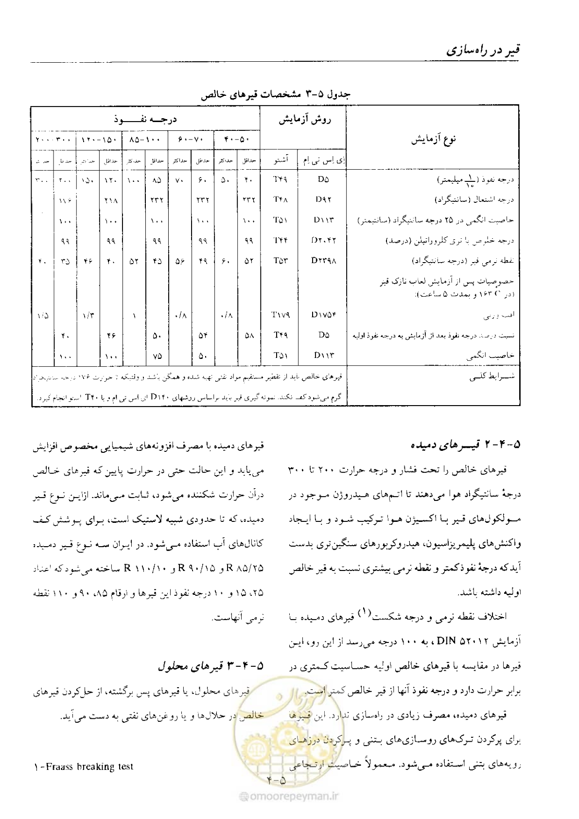 صفحه 49 از 197