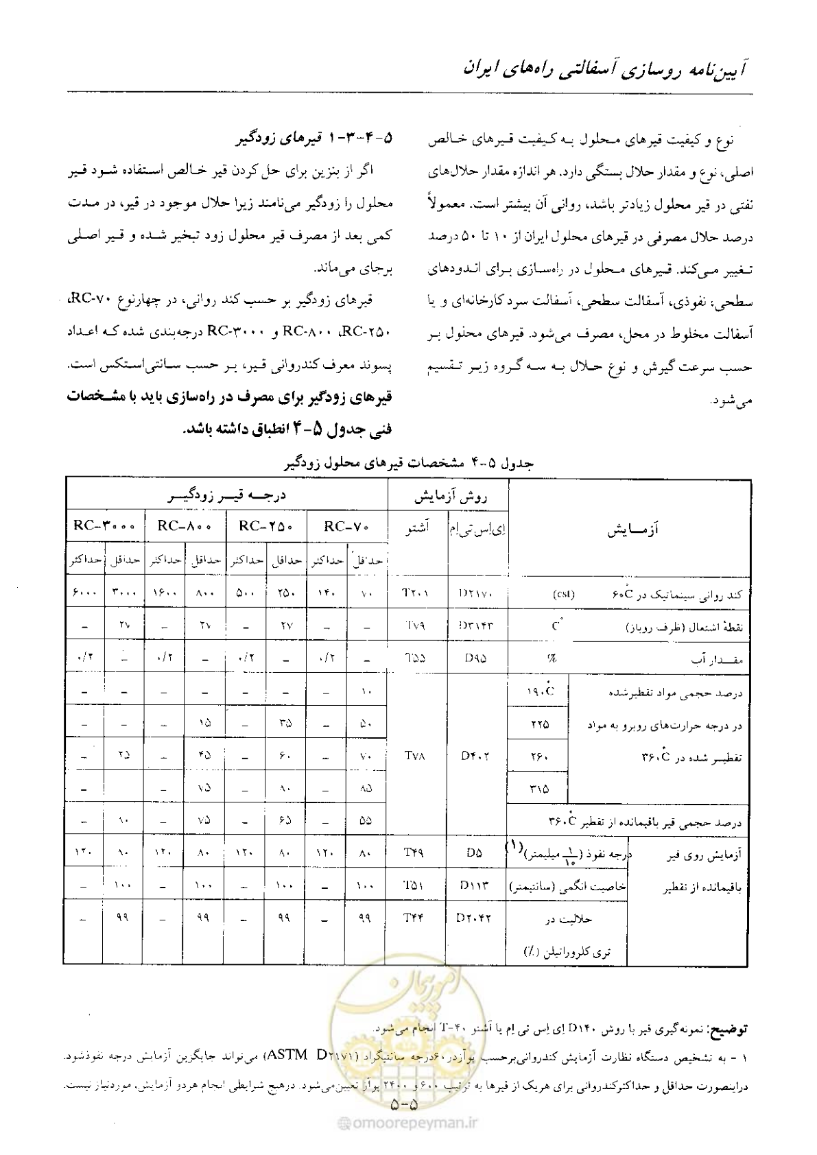 صفحه 50 از 197