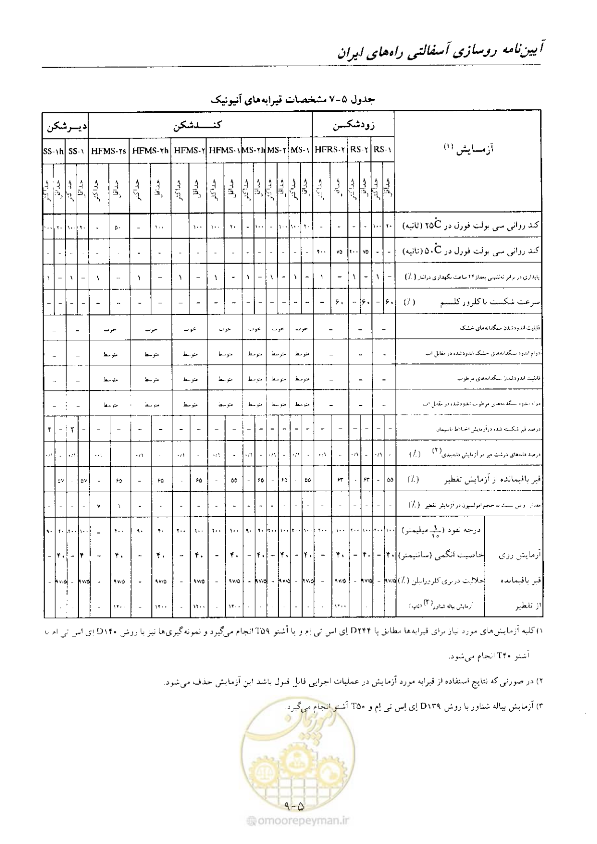 صفحه 54 از 197