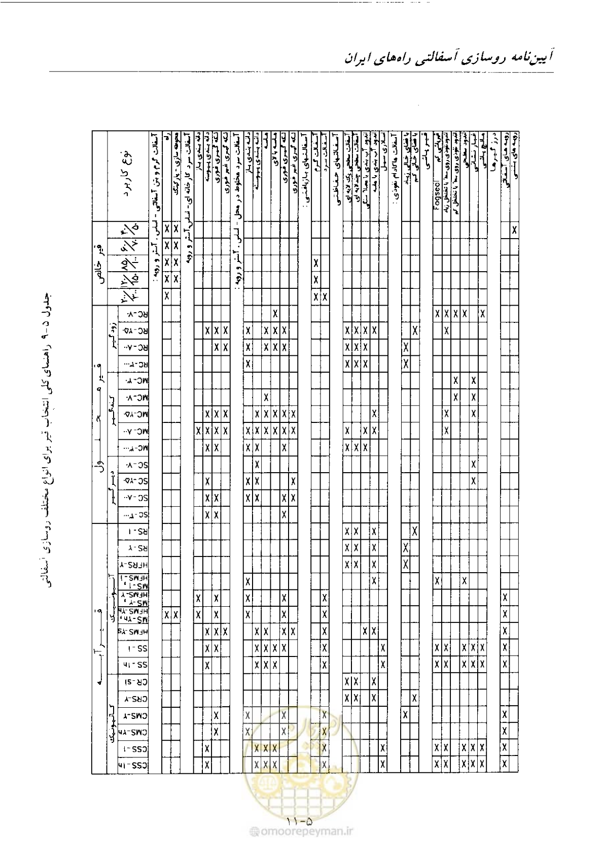 صفحه 56 از 197