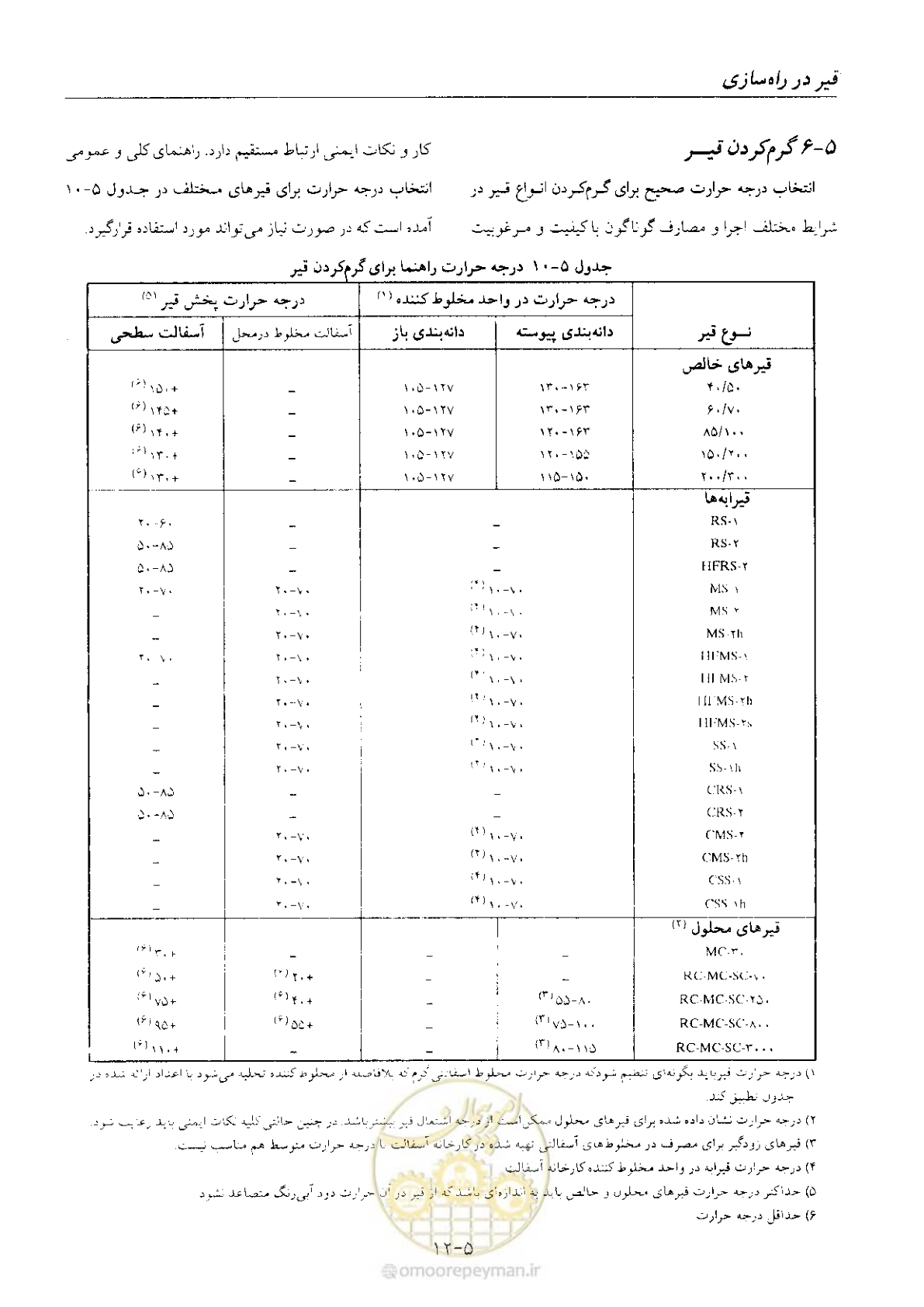صفحه 57 از 197