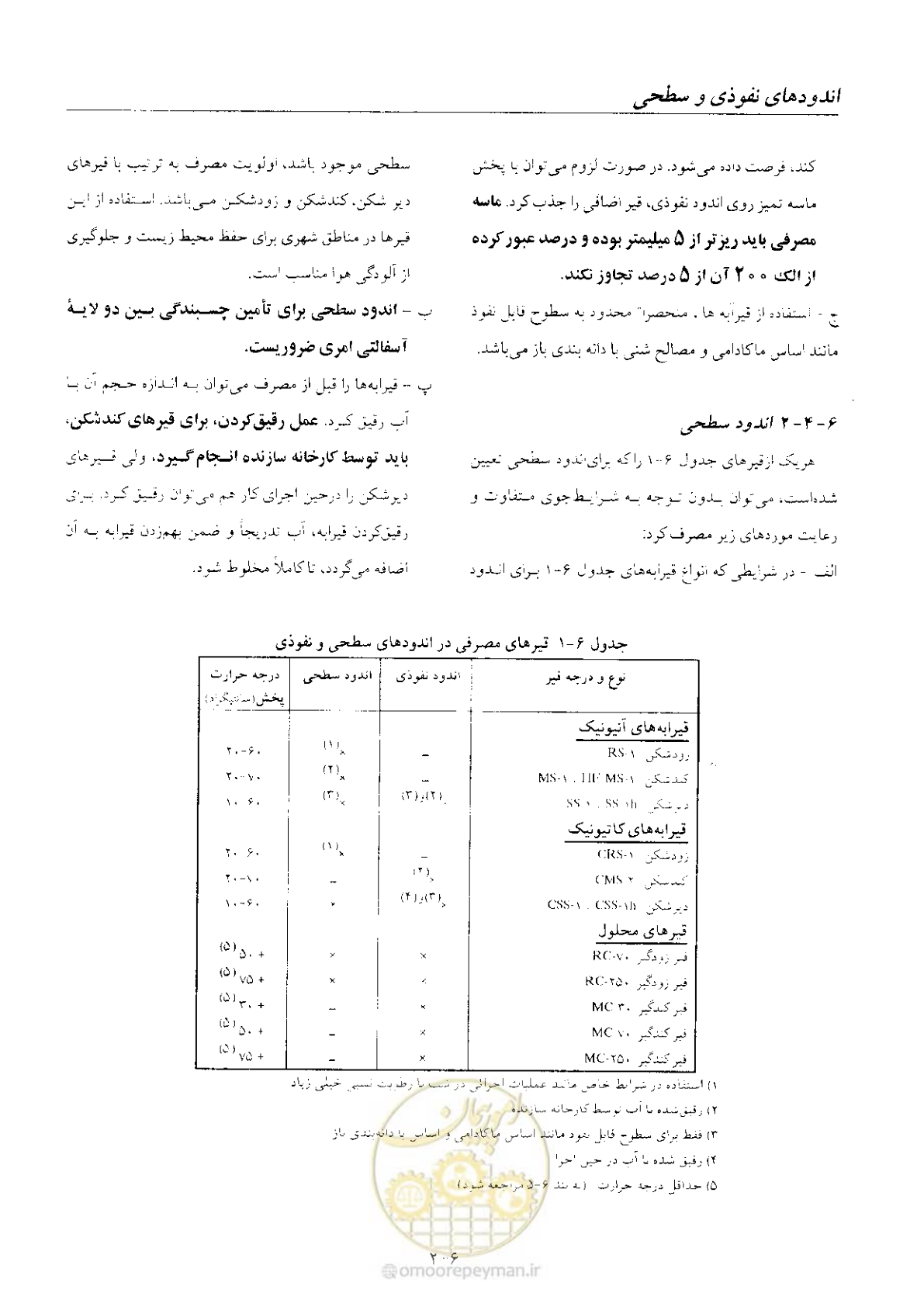 صفحه 61 از 197