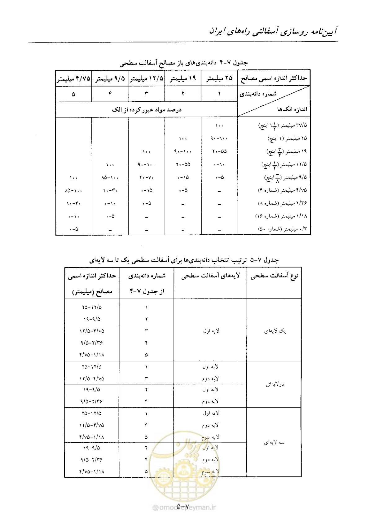 صفحه 71 از 197