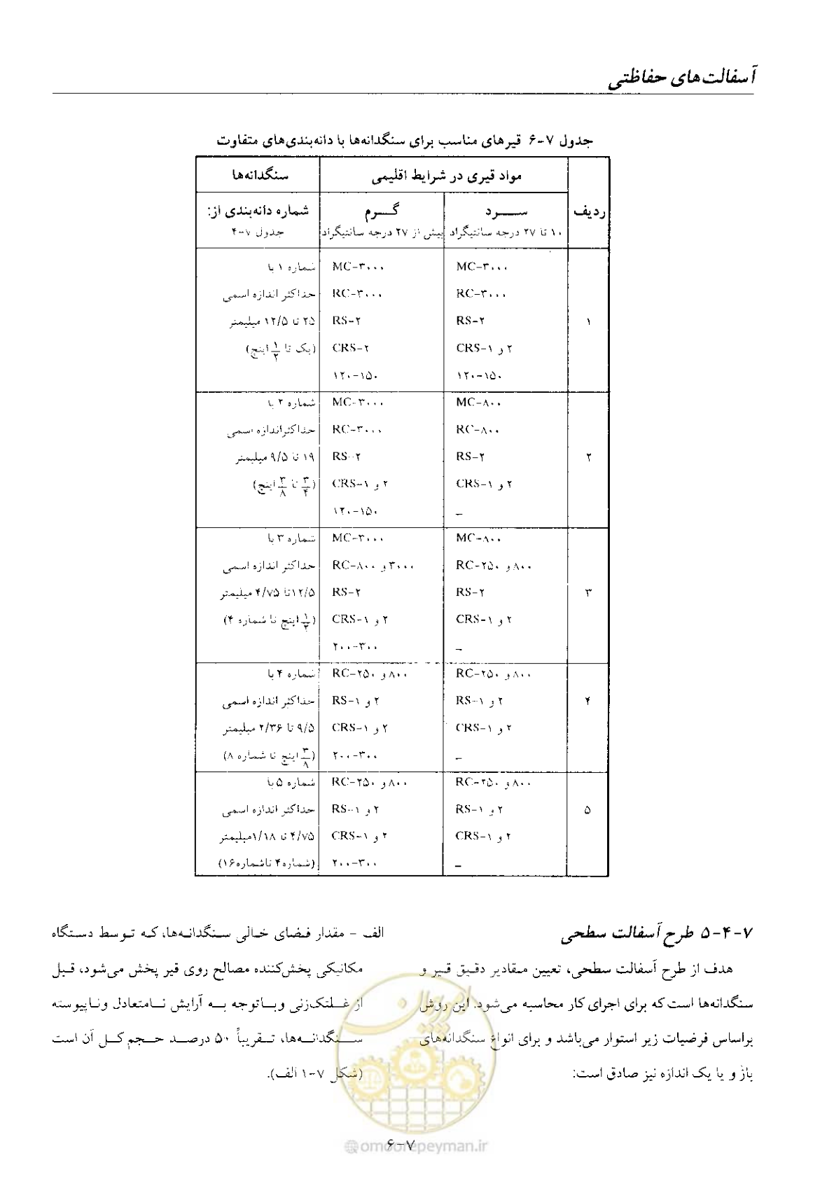 صفحه 72 از 197