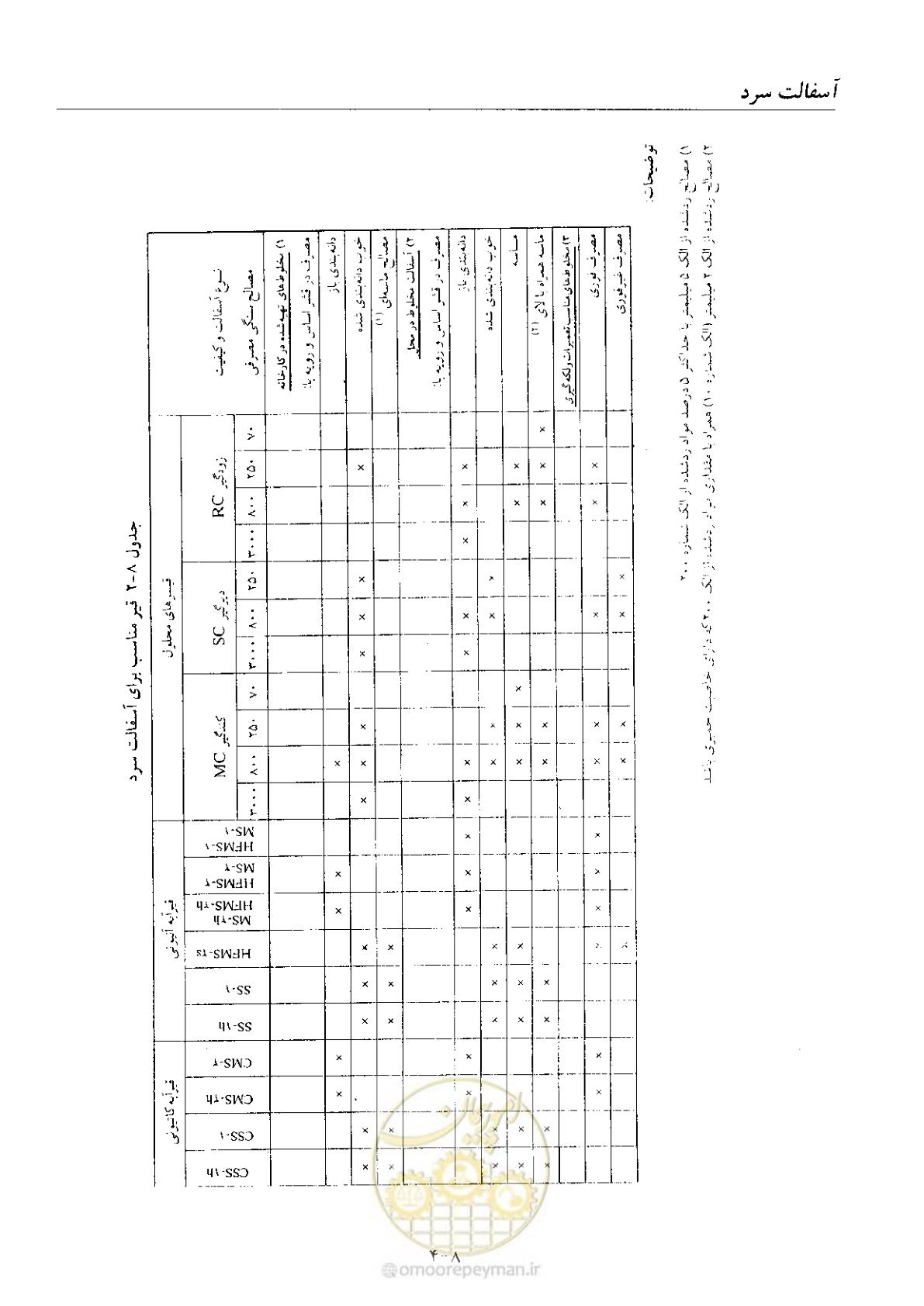 صفحه 92 از 197