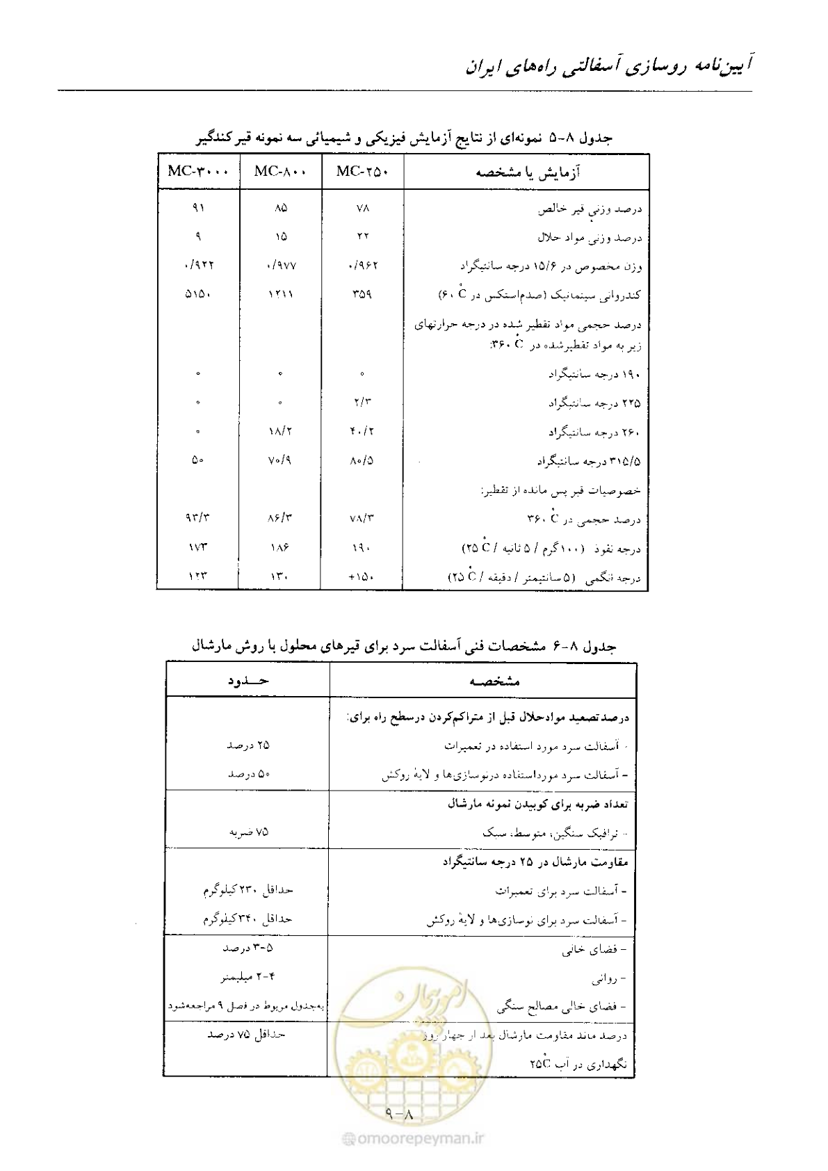 صفحه 97 از 197