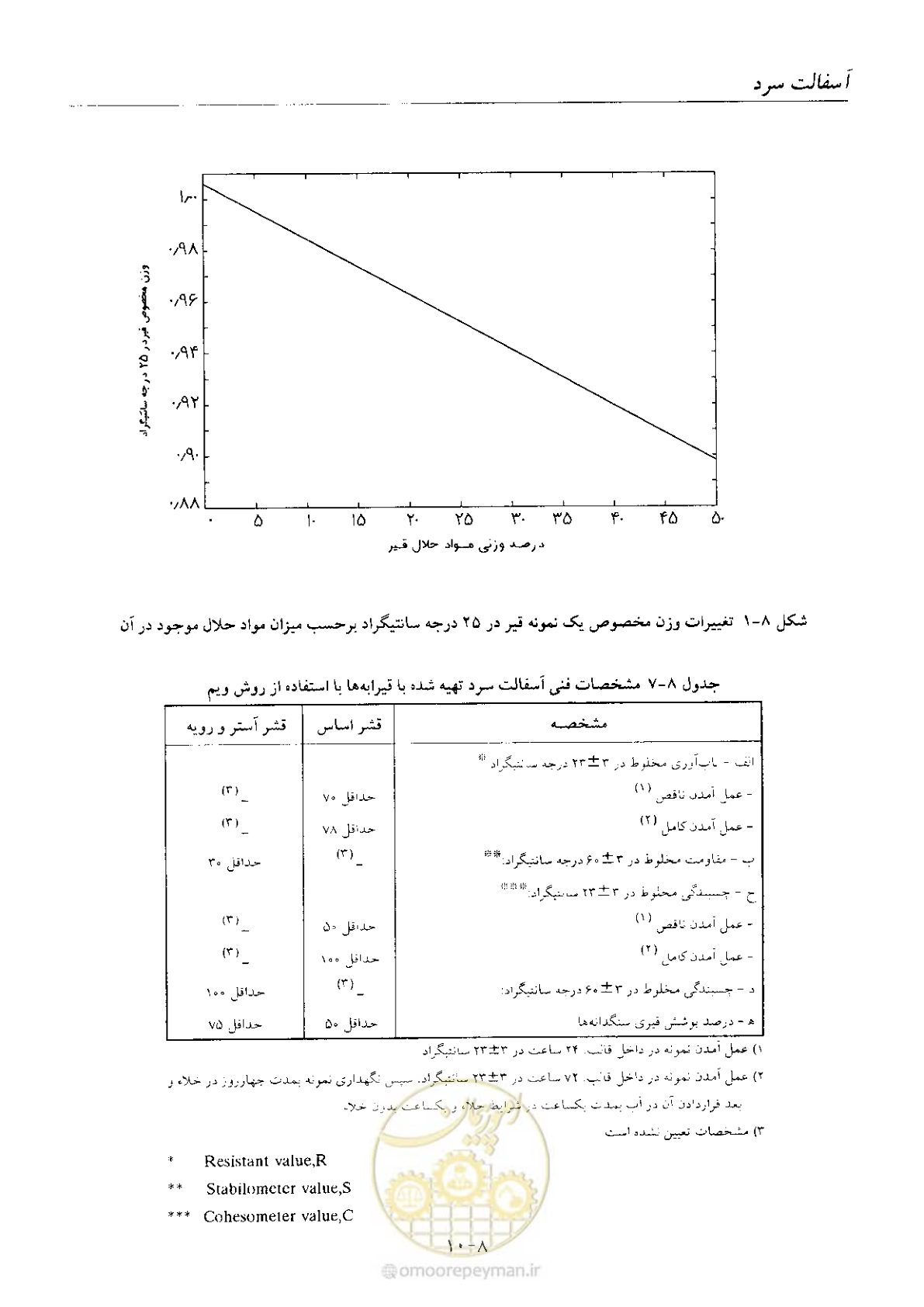 صفحه 98 از 197