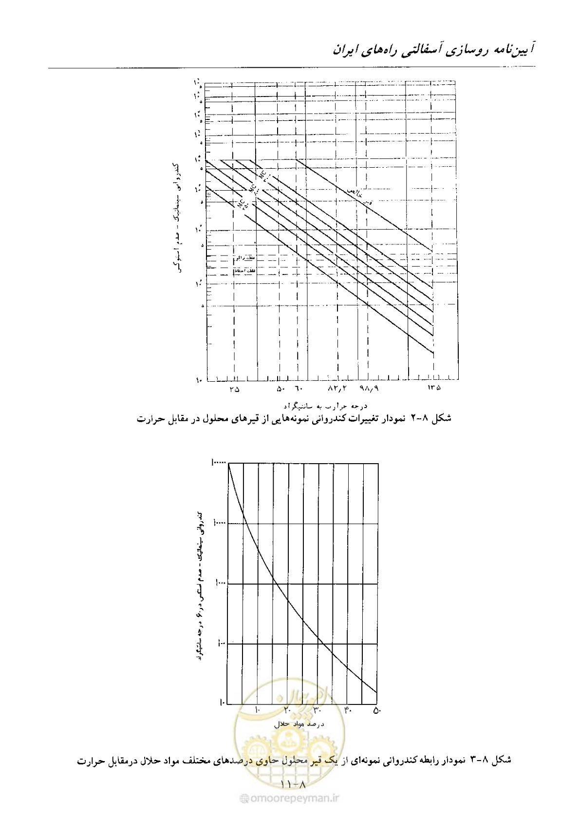 صفحه 99 از 197