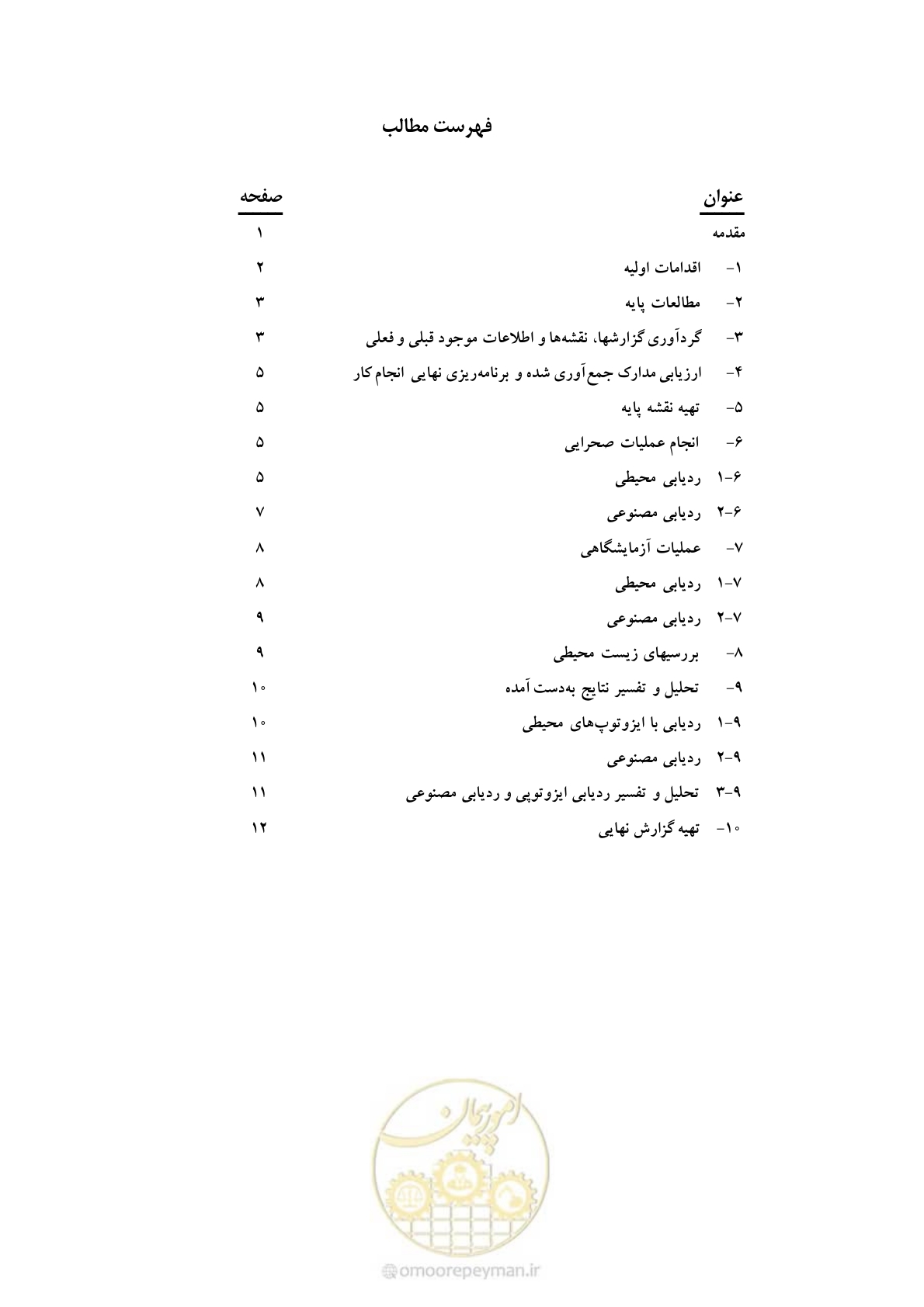 صفحه 7 از 21