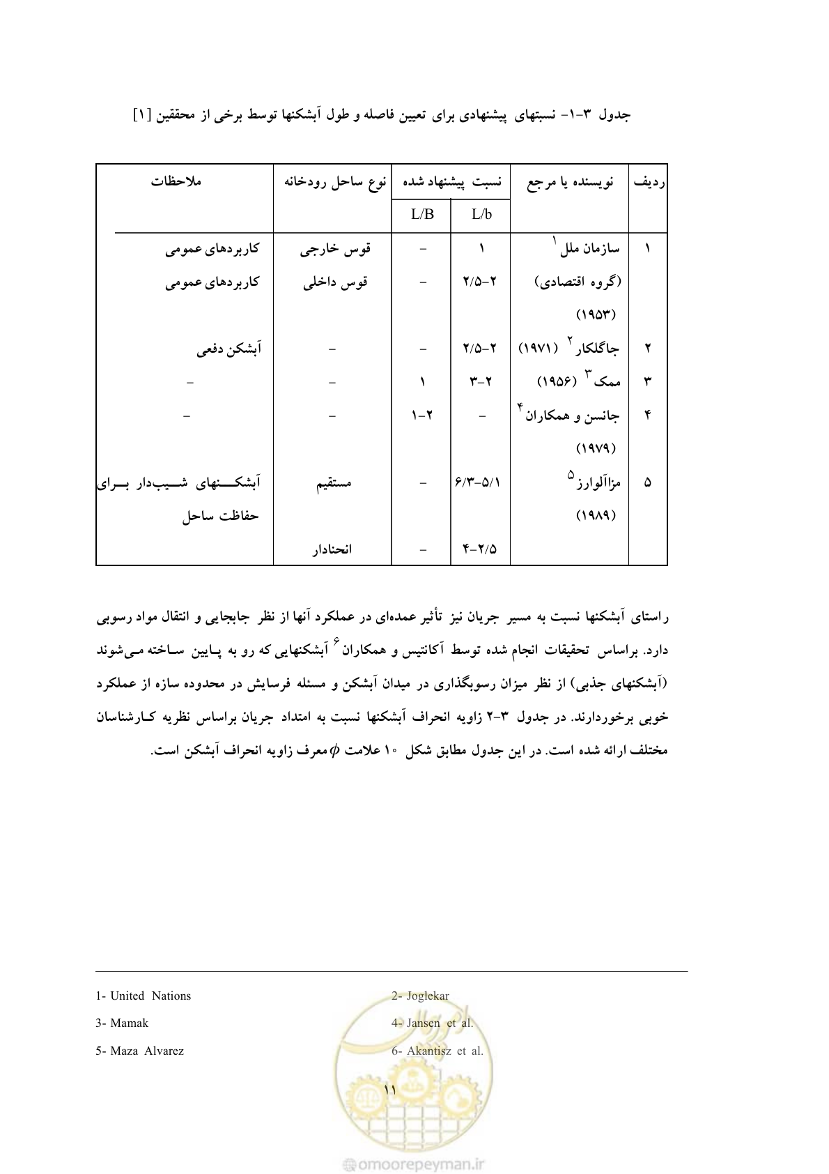 صفحه 18 از 51