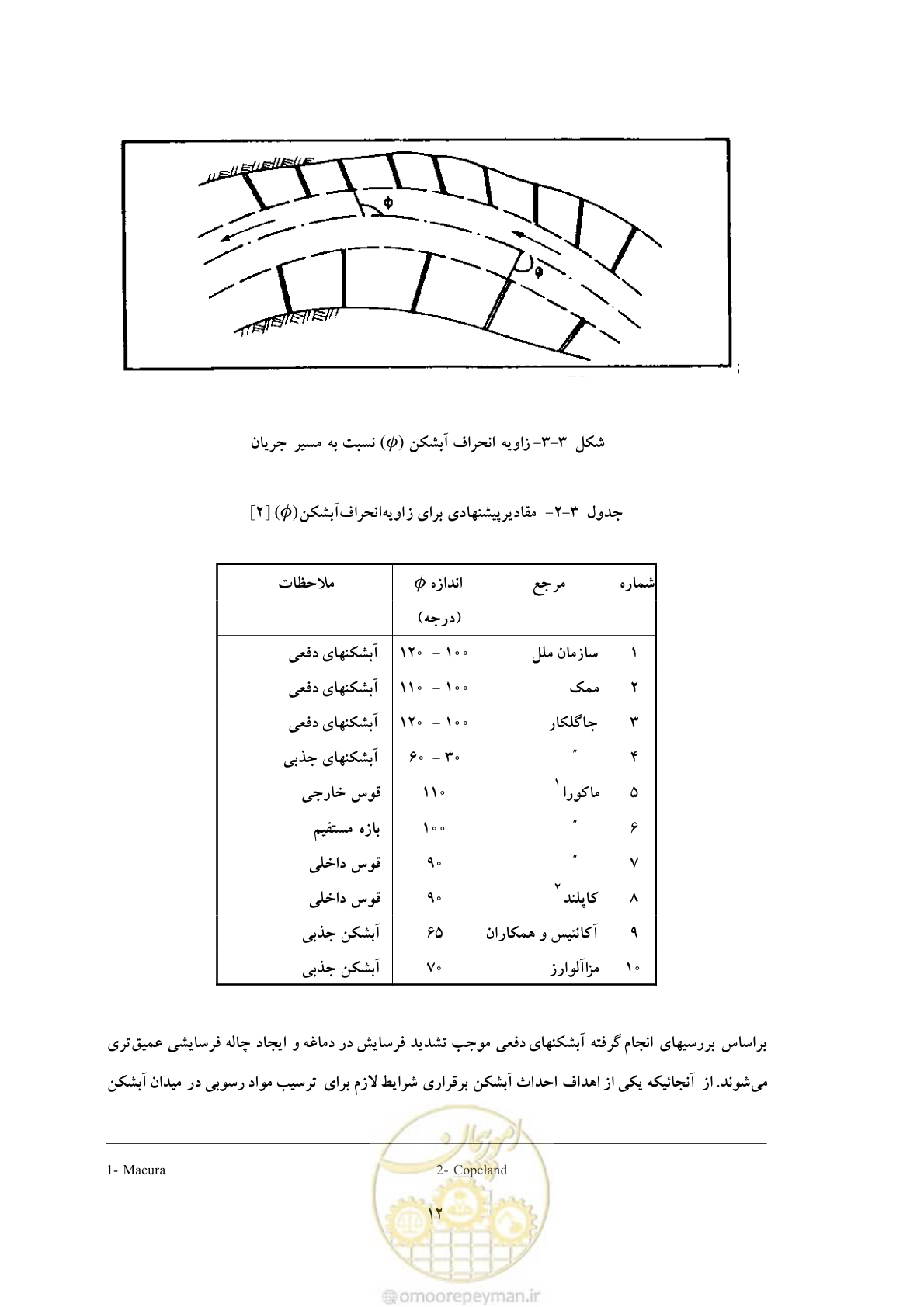 صفحه 19 از 51