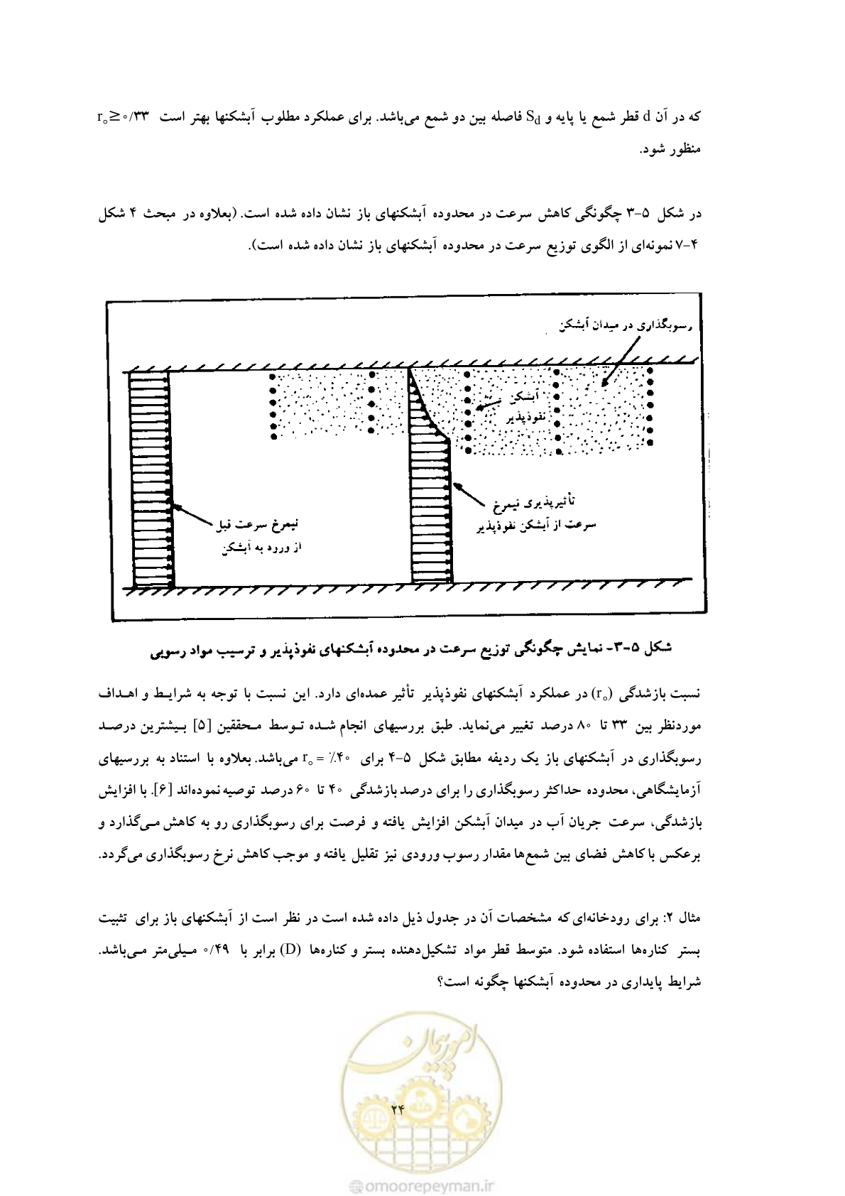 صفحه 31 از 51