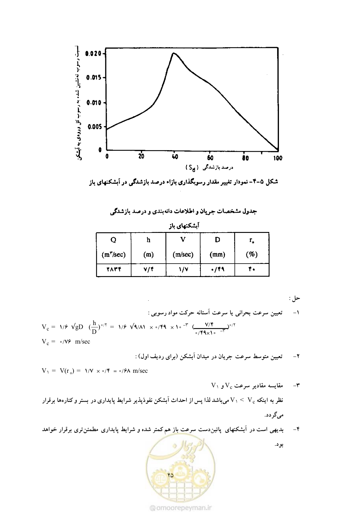 صفحه 32 از 51