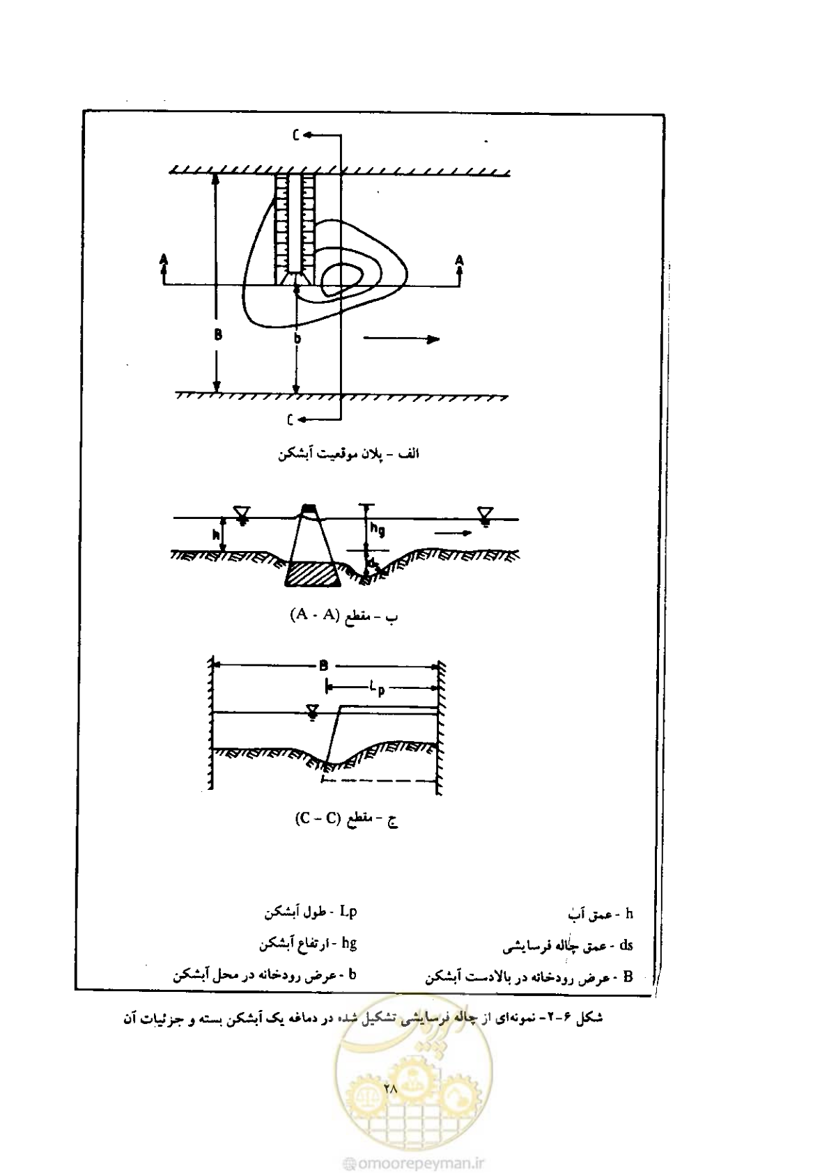صفحه 35 از 51