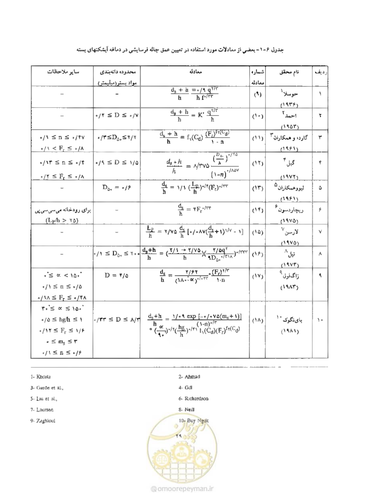 صفحه 36 از 51