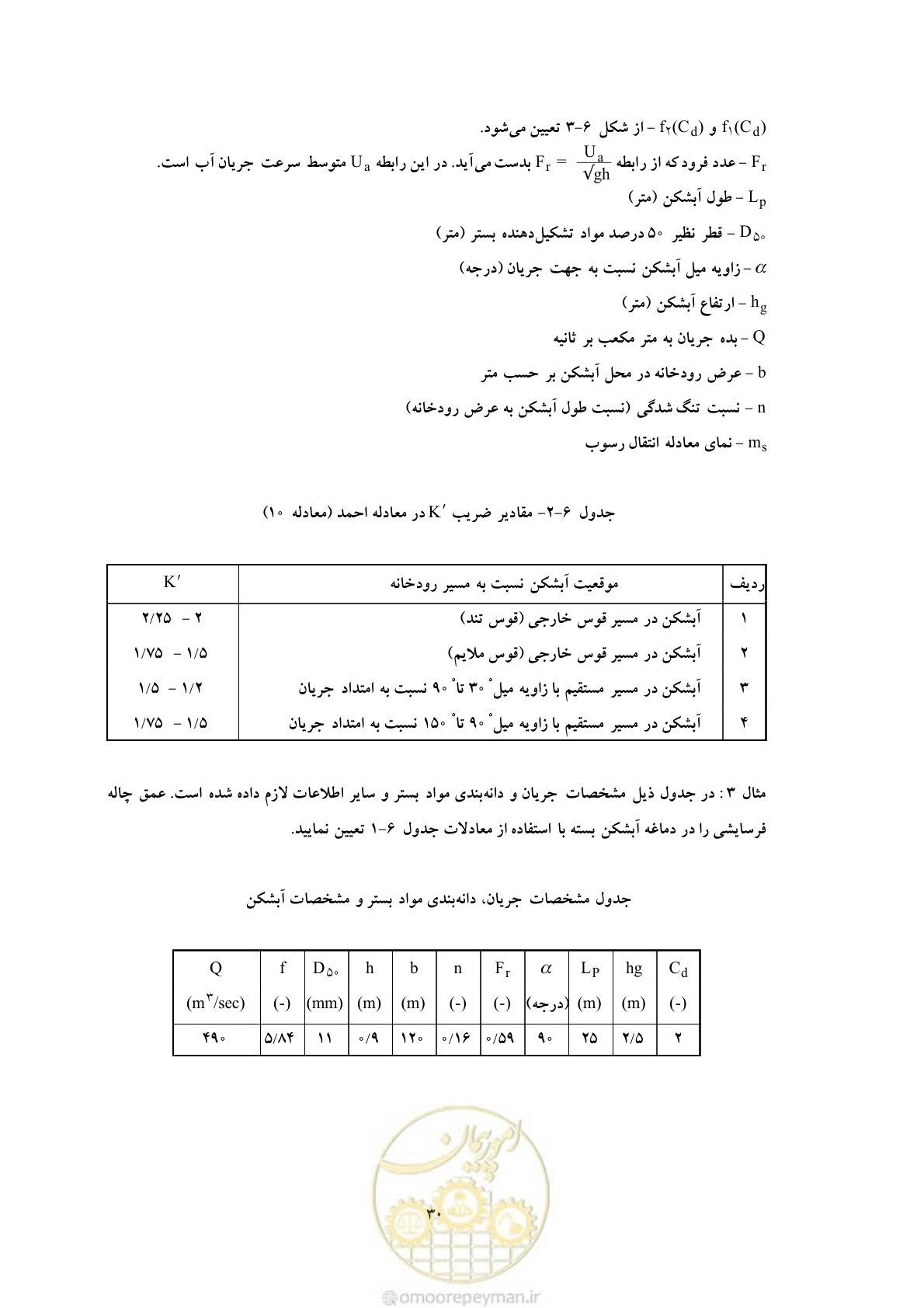 صفحه 37 از 51