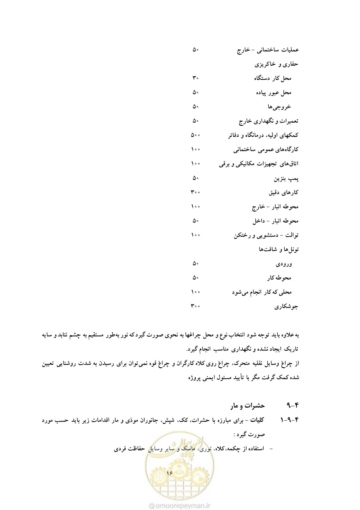 صفحه 28 از 129