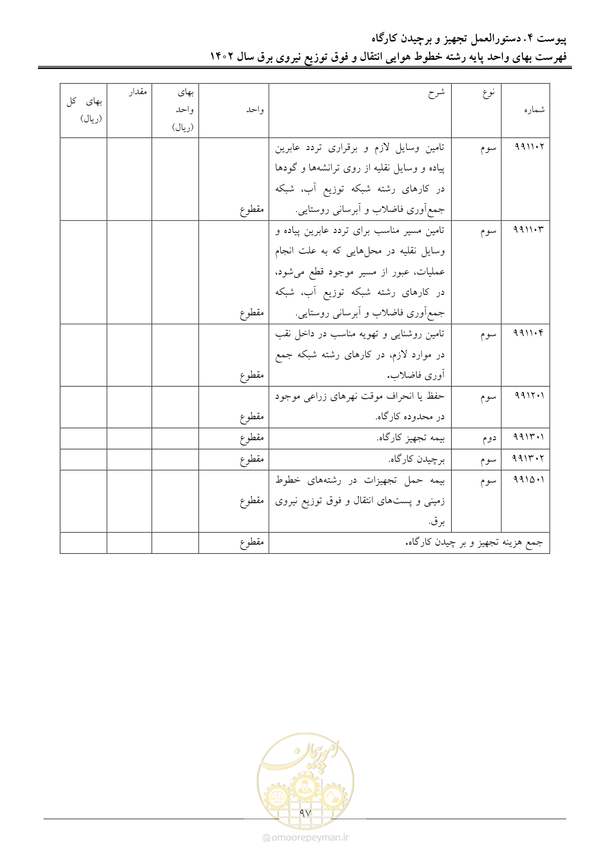 صفحه 100 از 103