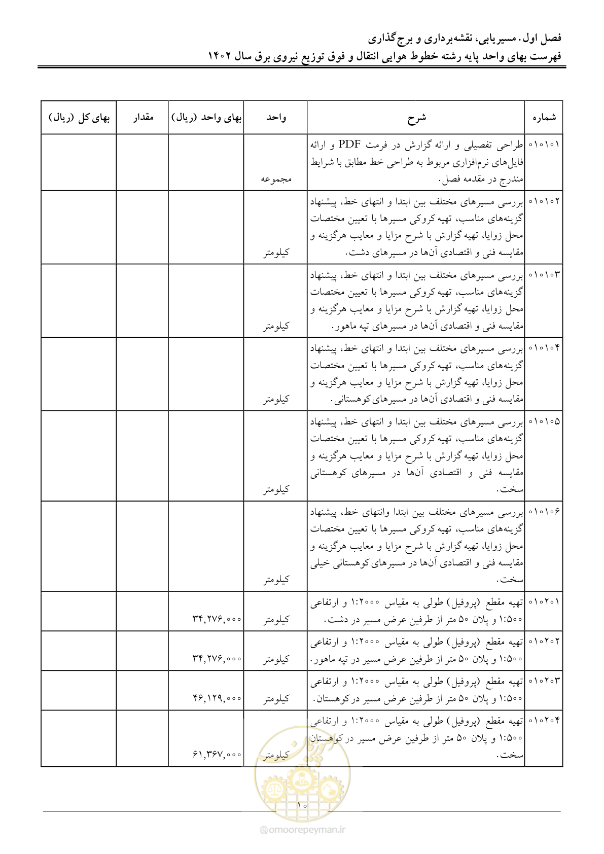 صفحه 13 از 103