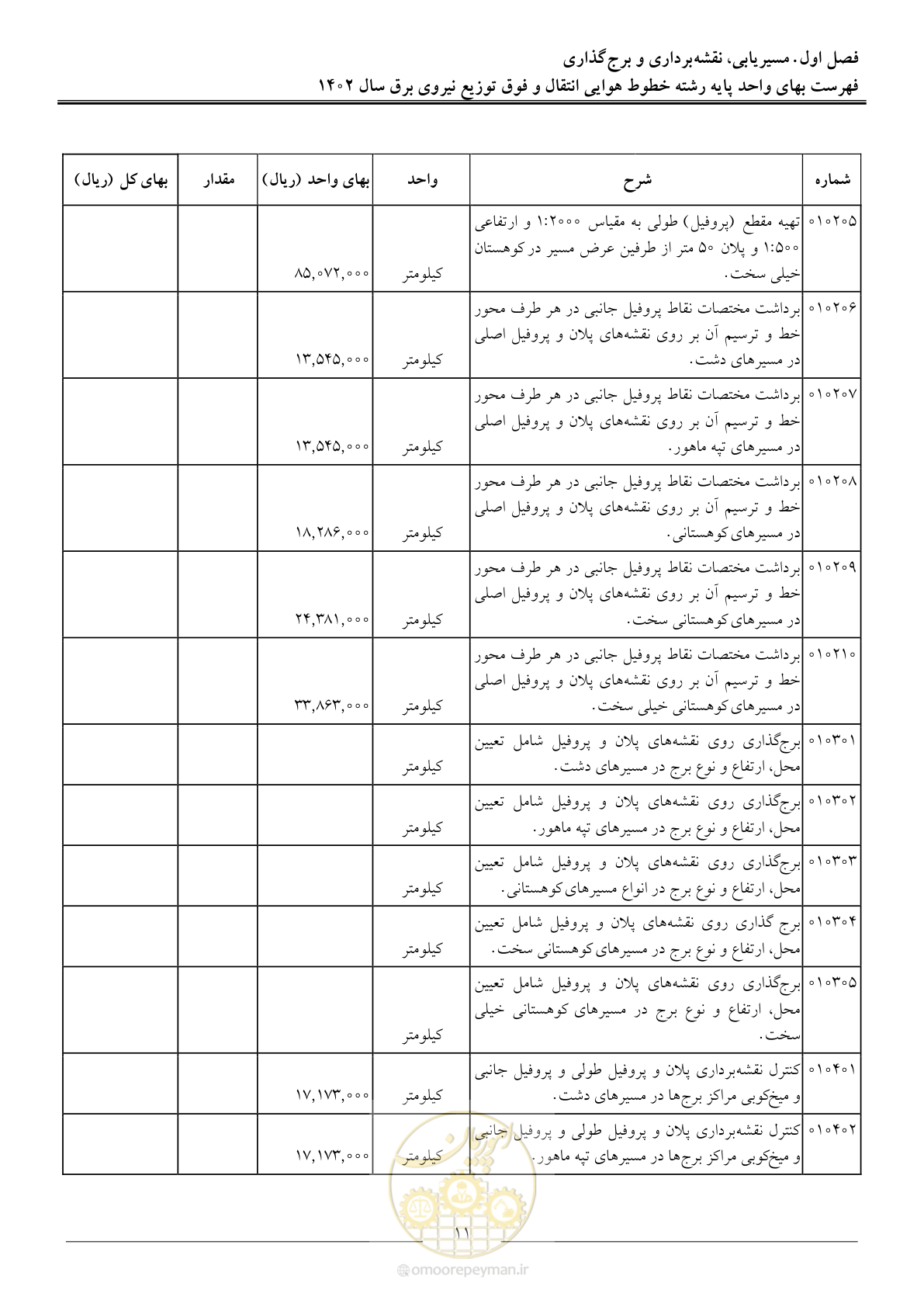 صفحه 14 از 103