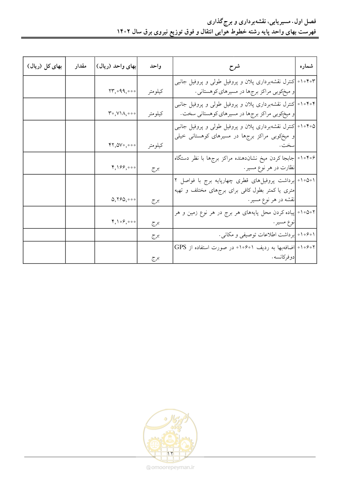صفحه 15 از 103