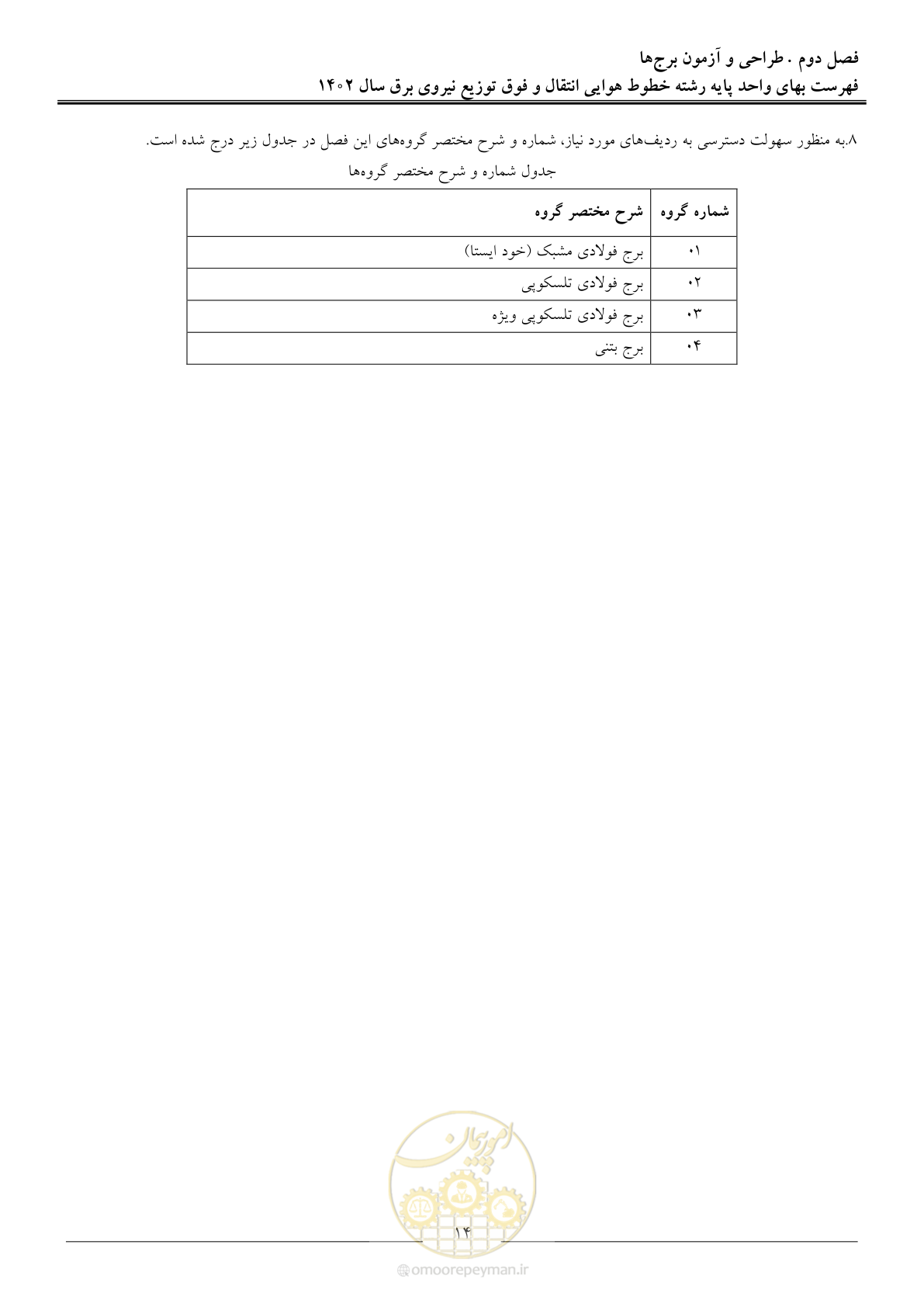 صفحه 17 از 103