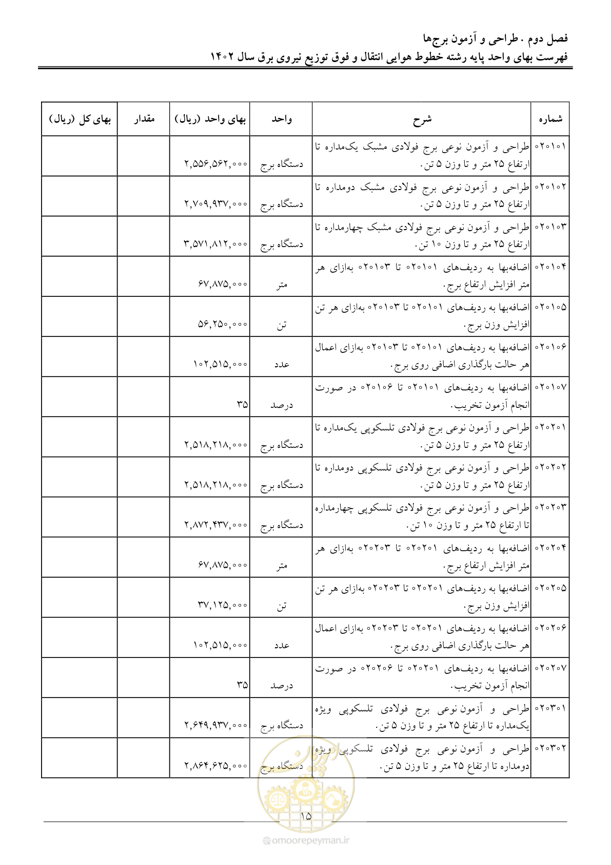 صفحه 18 از 103