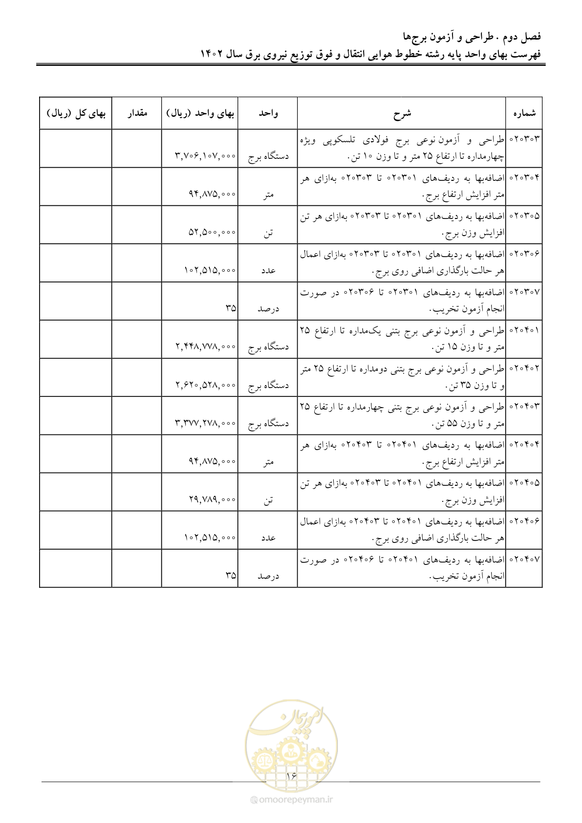 صفحه 19 از 103