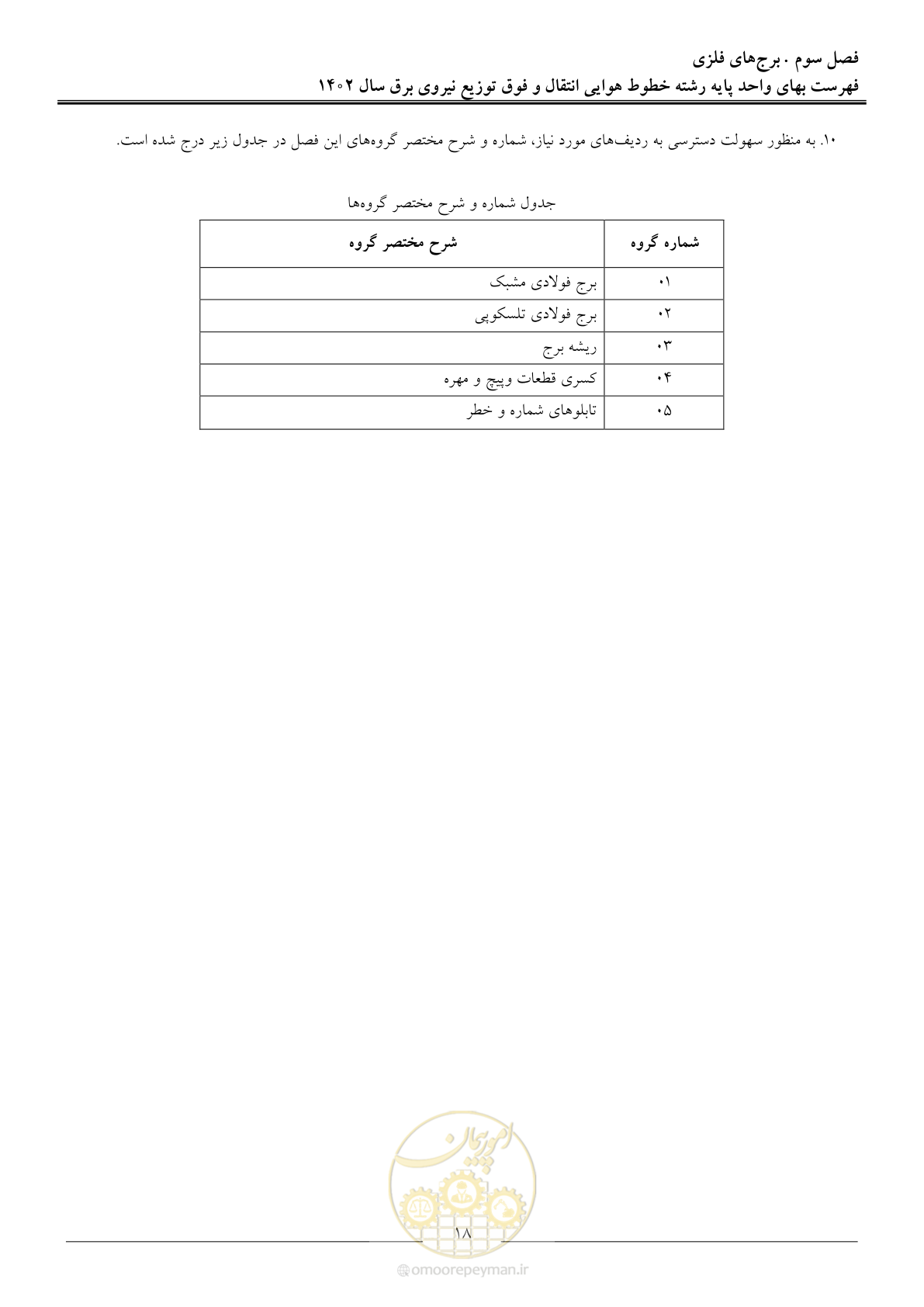 صفحه 21 از 103