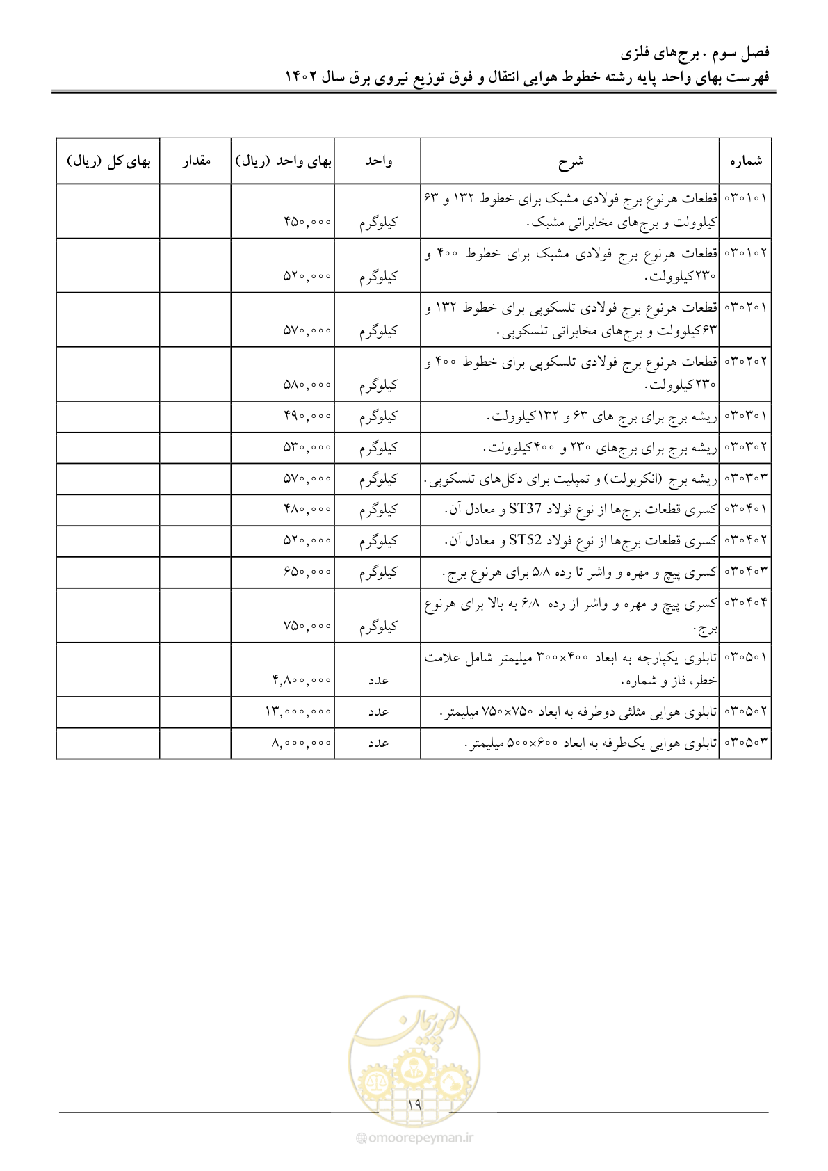 صفحه 22 از 103