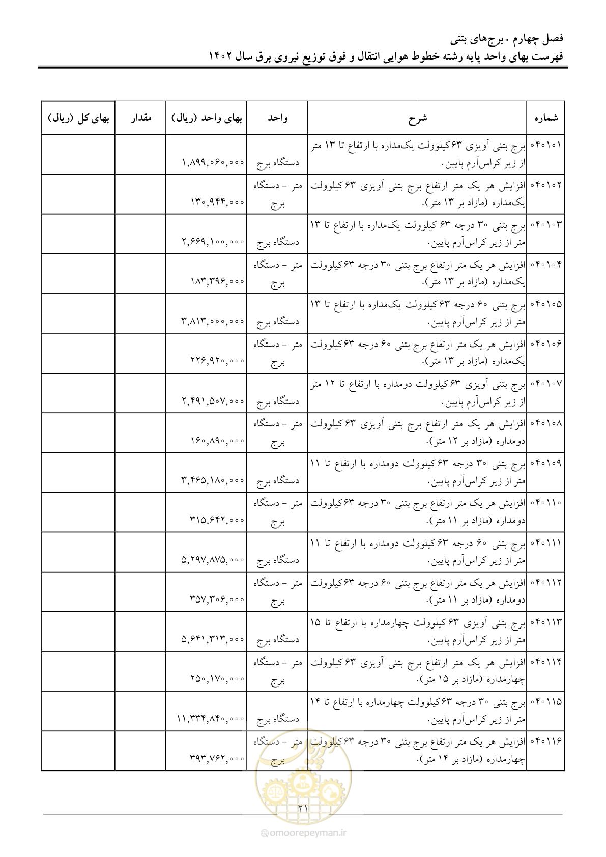 صفحه 24 از 103