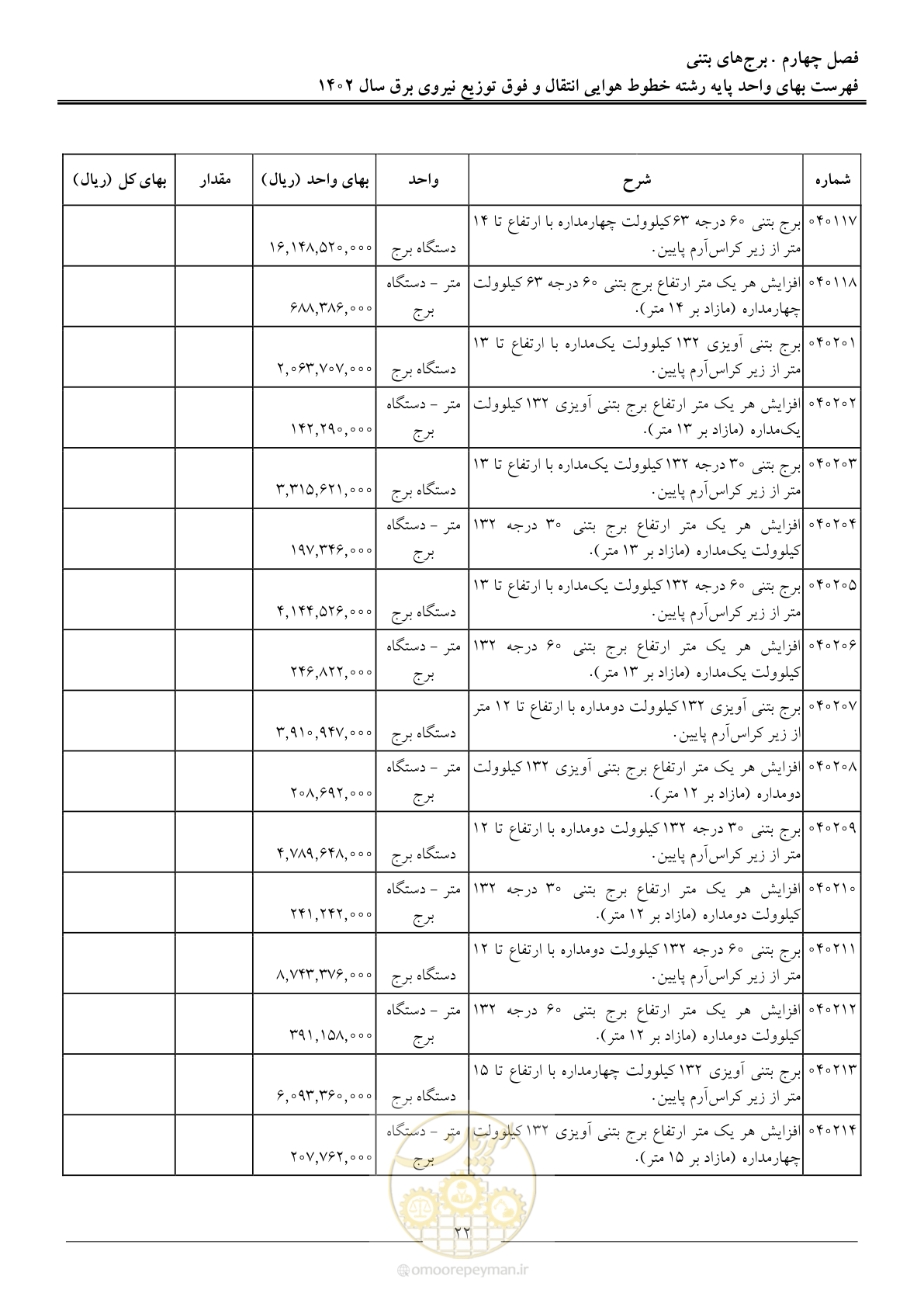 صفحه 25 از 103