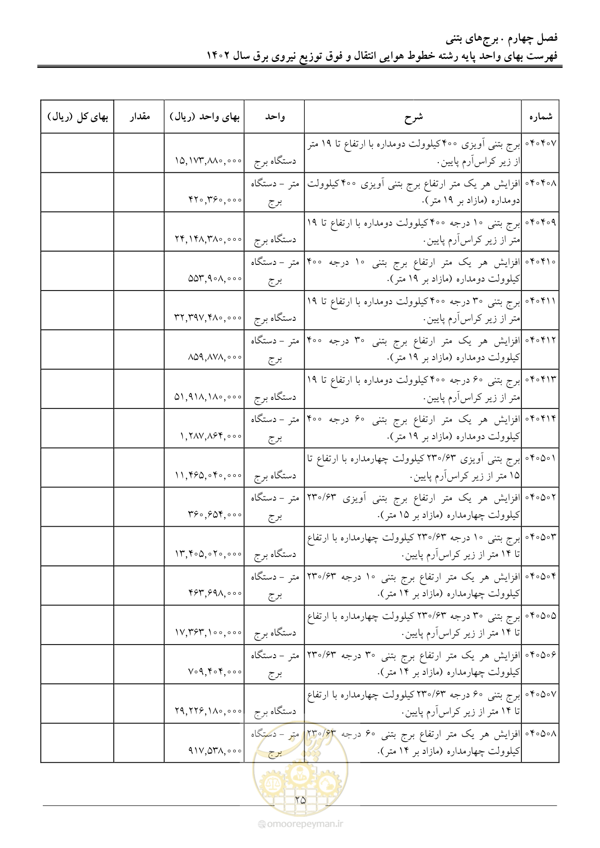 صفحه 28 از 103