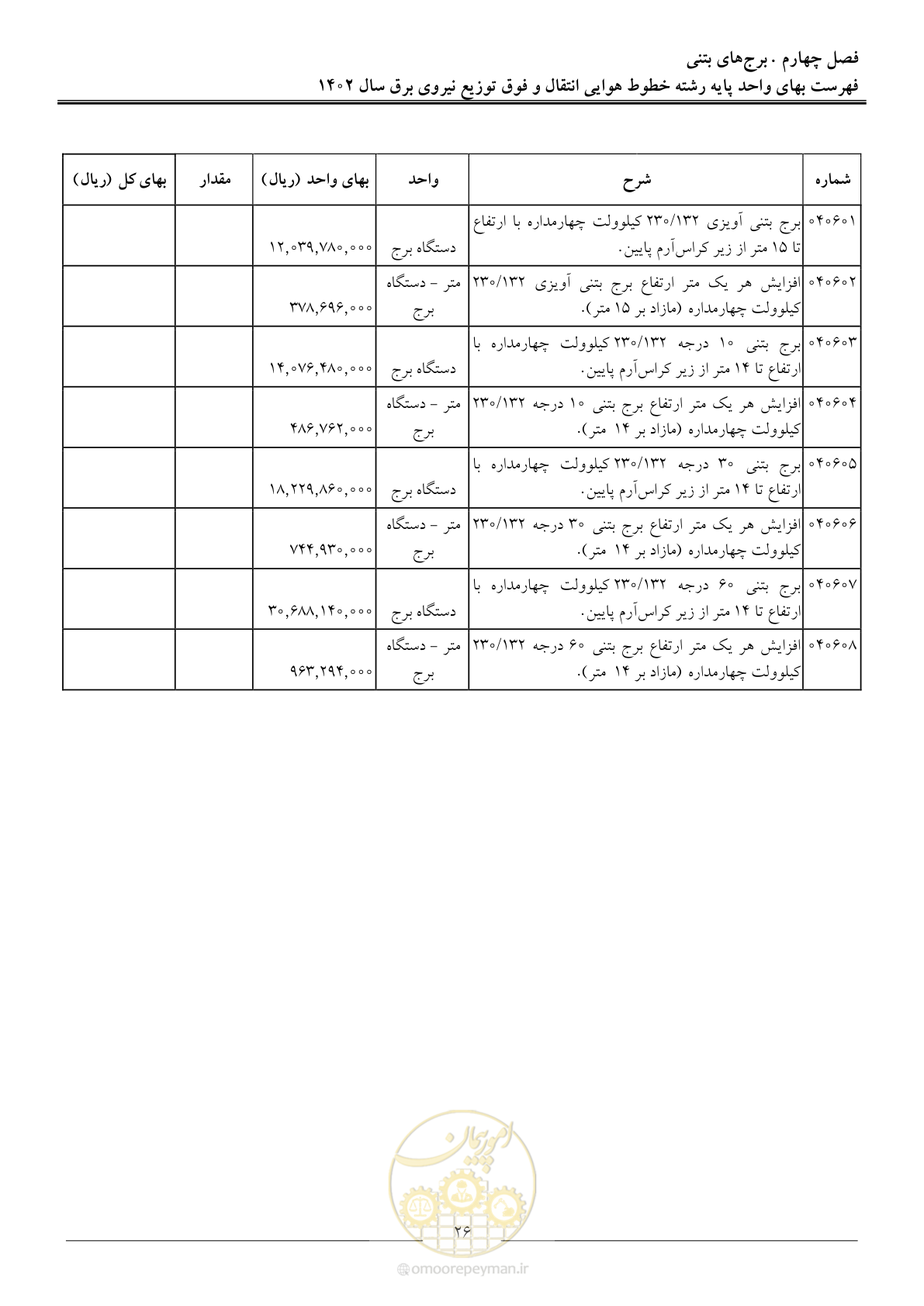 صفحه 29 از 103