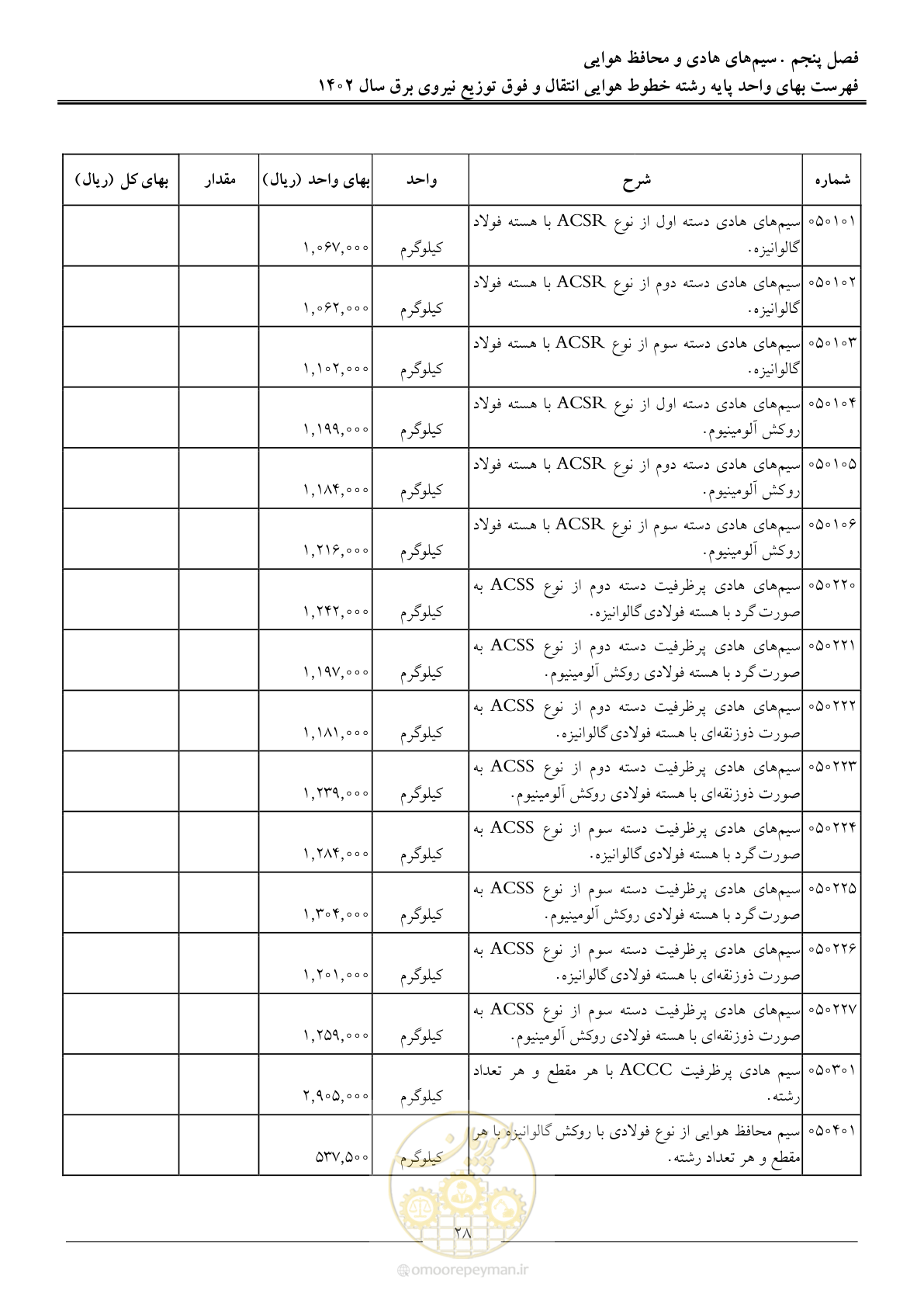 صفحه 31 از 103