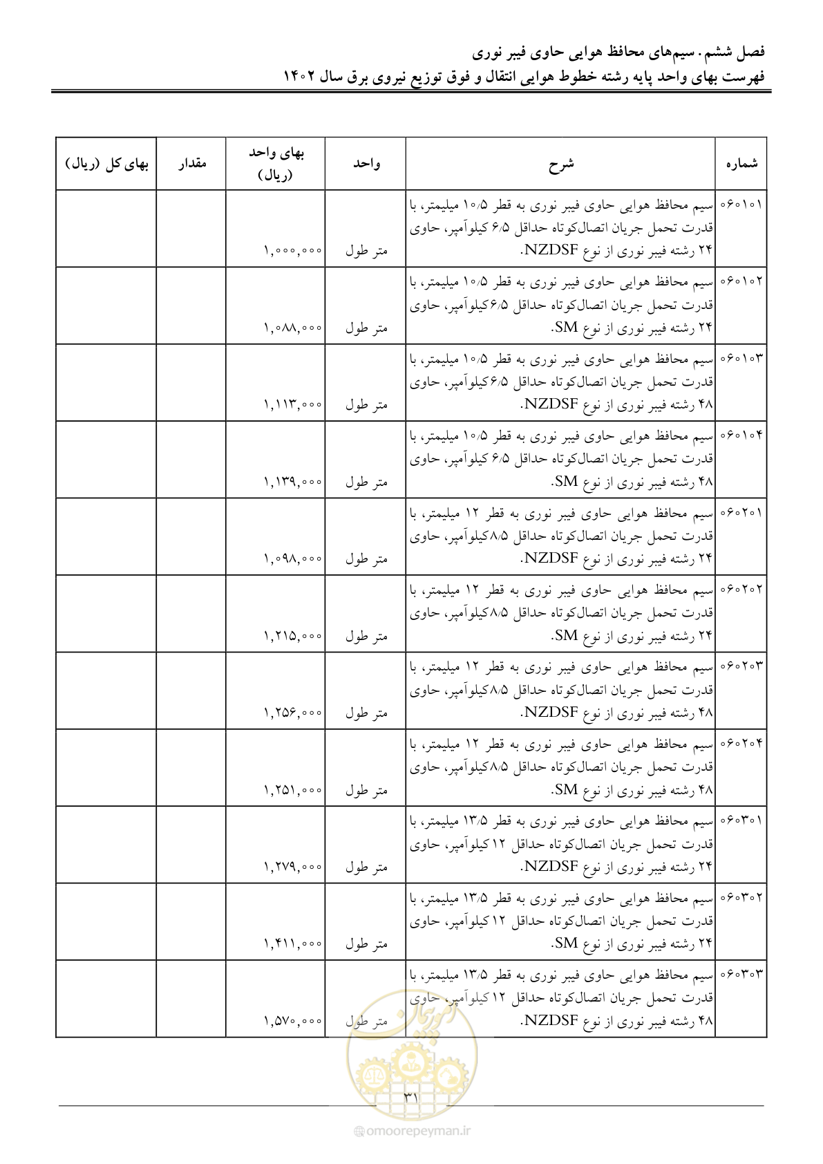 صفحه 34 از 103