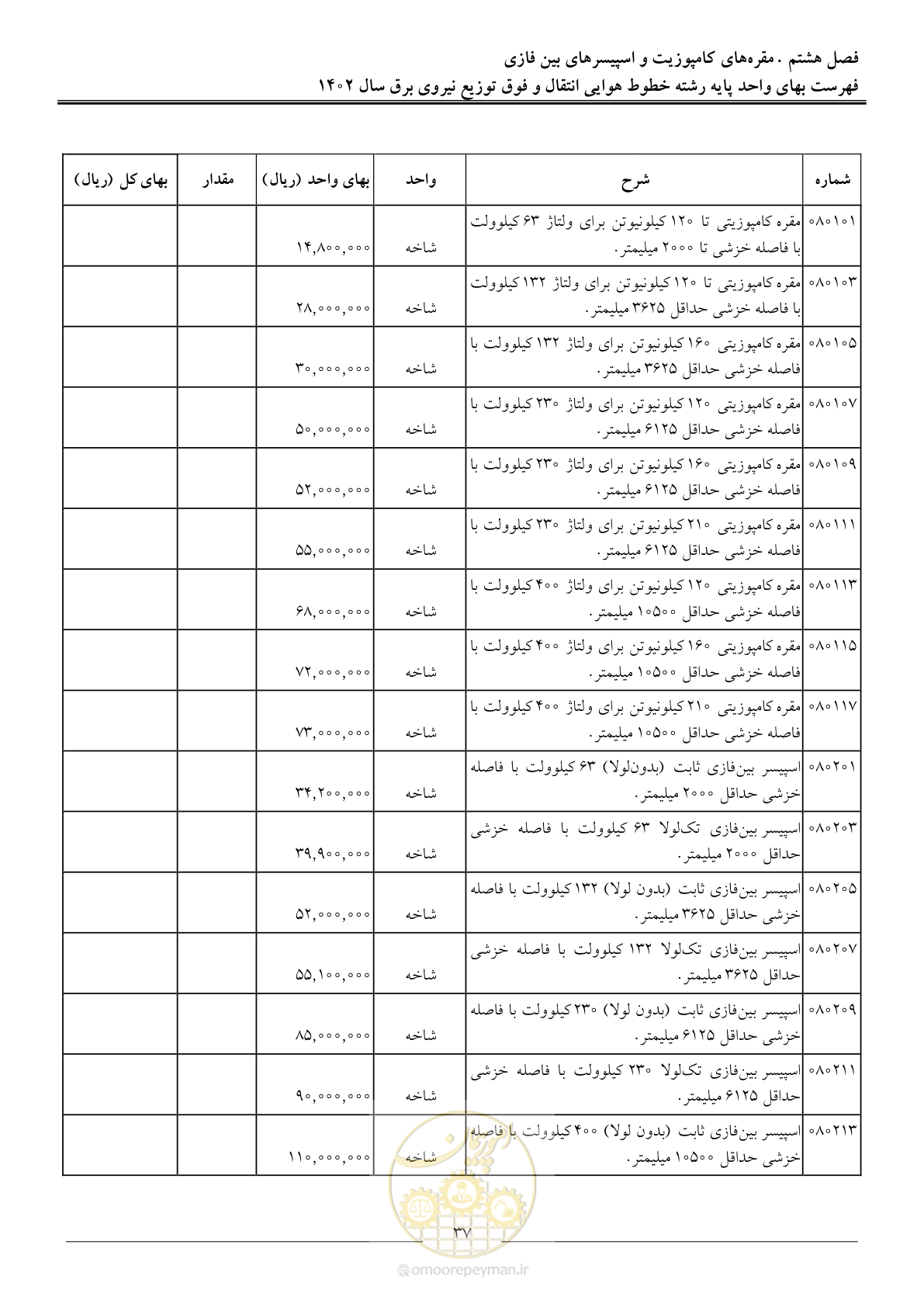 صفحه 40 از 103