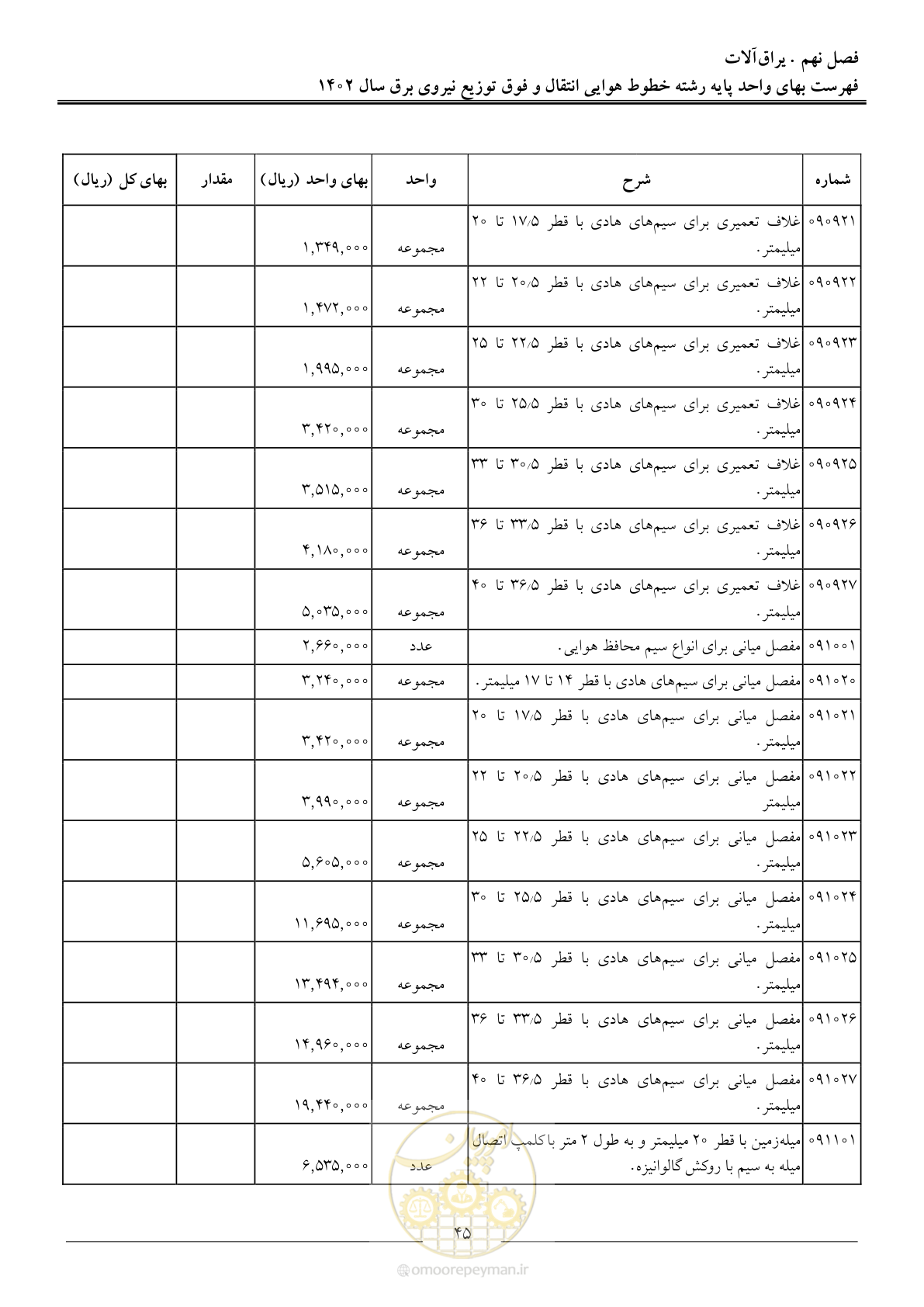 صفحه 48 از 103