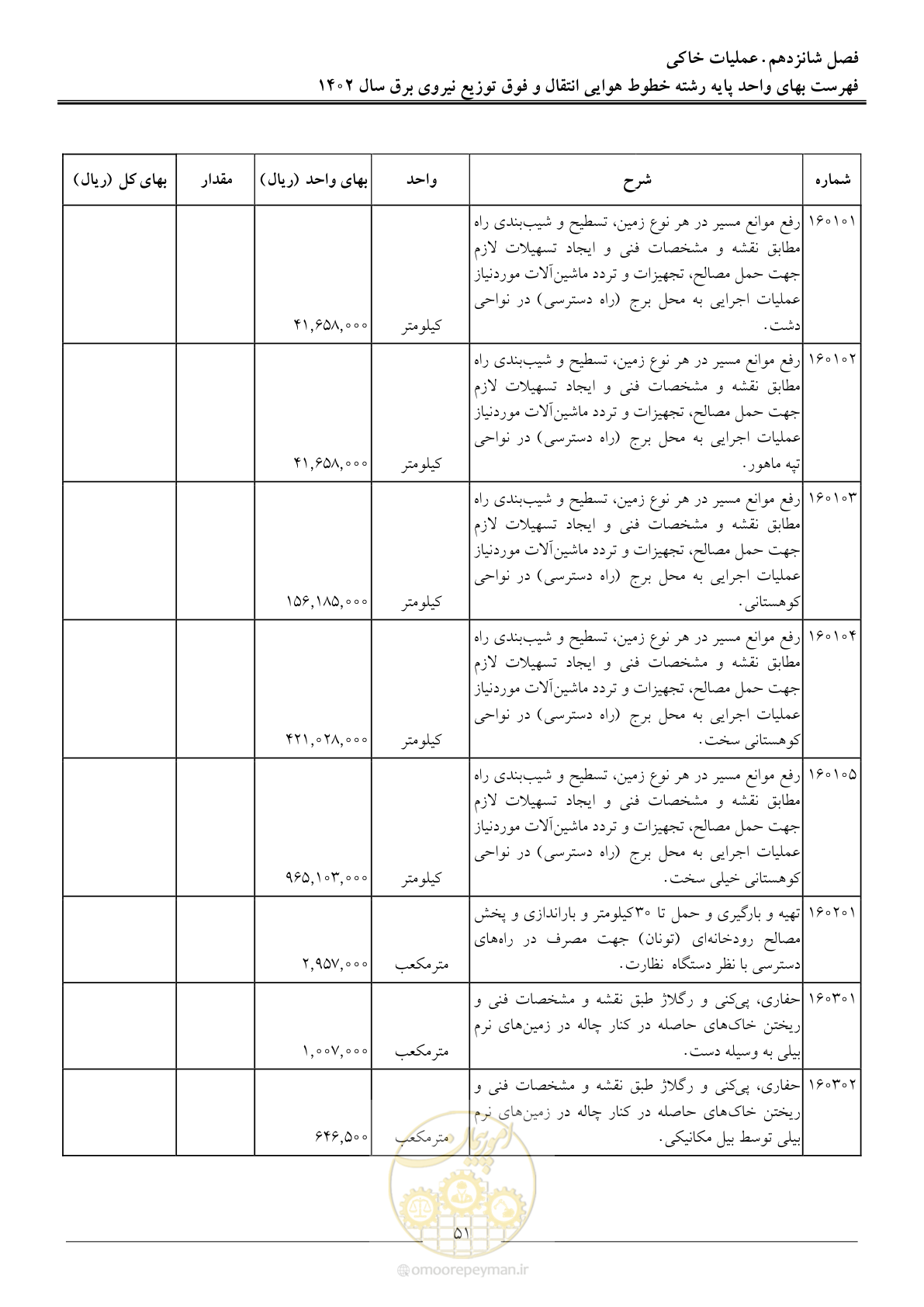 صفحه 54 از 103