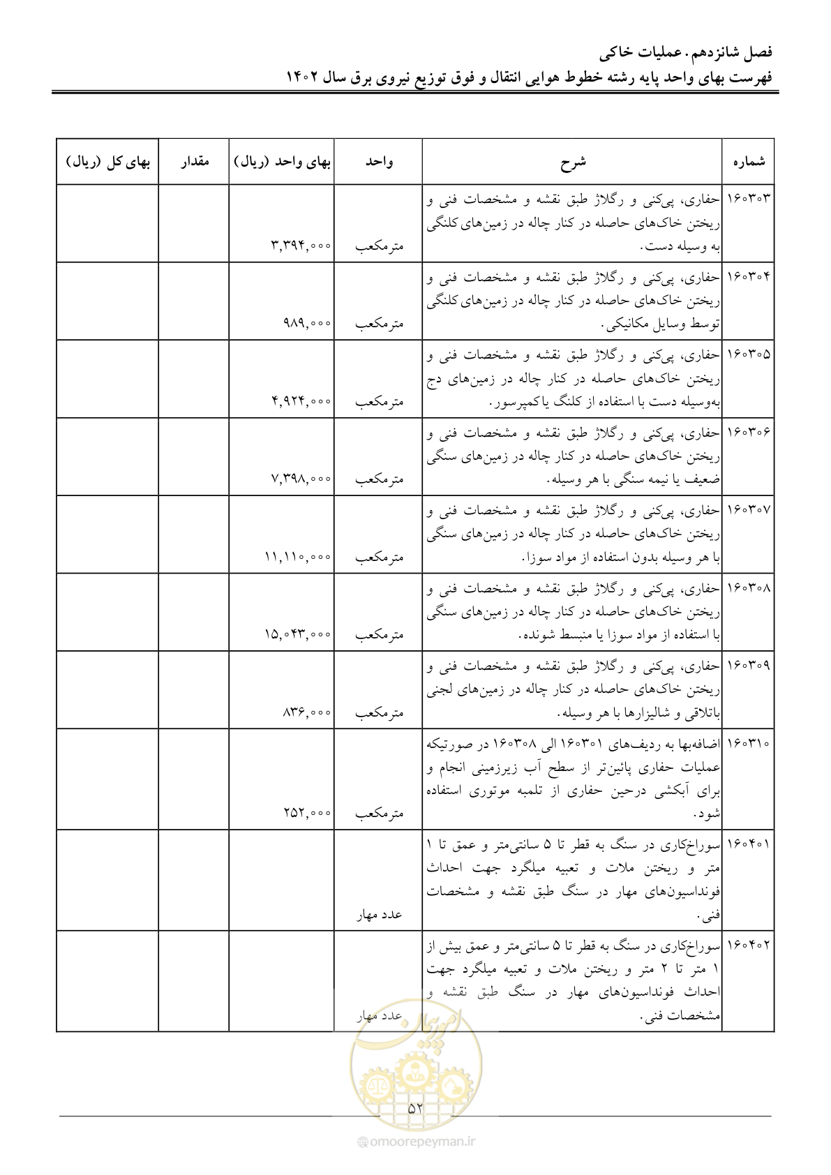 صفحه 55 از 103