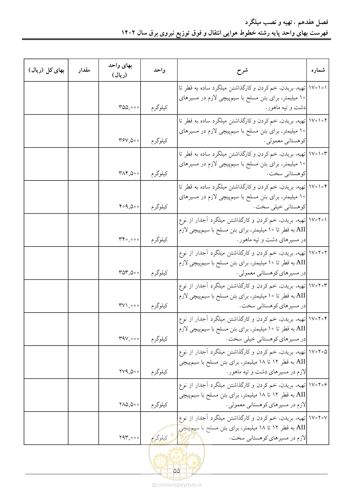 صفحه 58 از 103